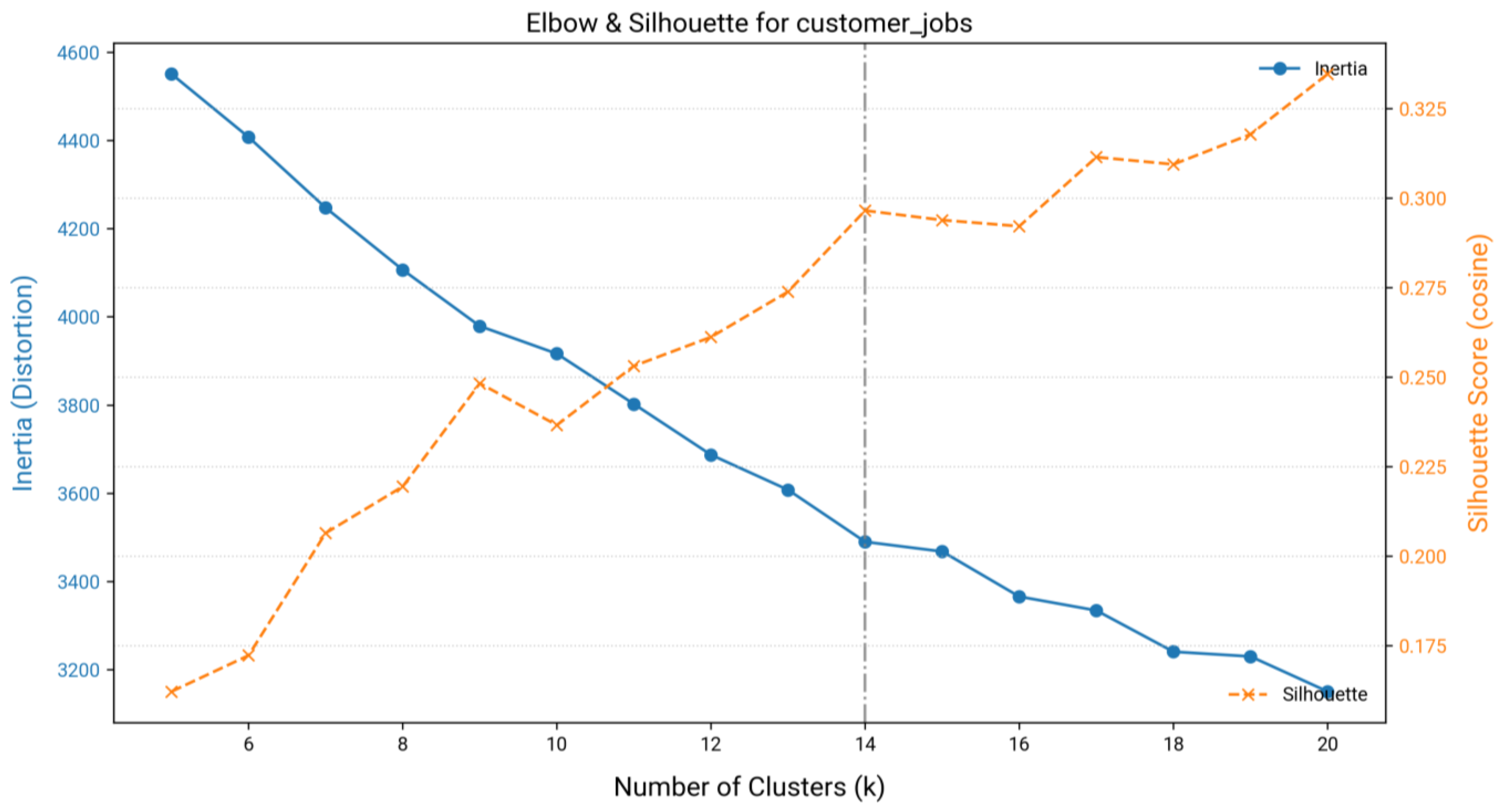 Electronics 14 04407 g002