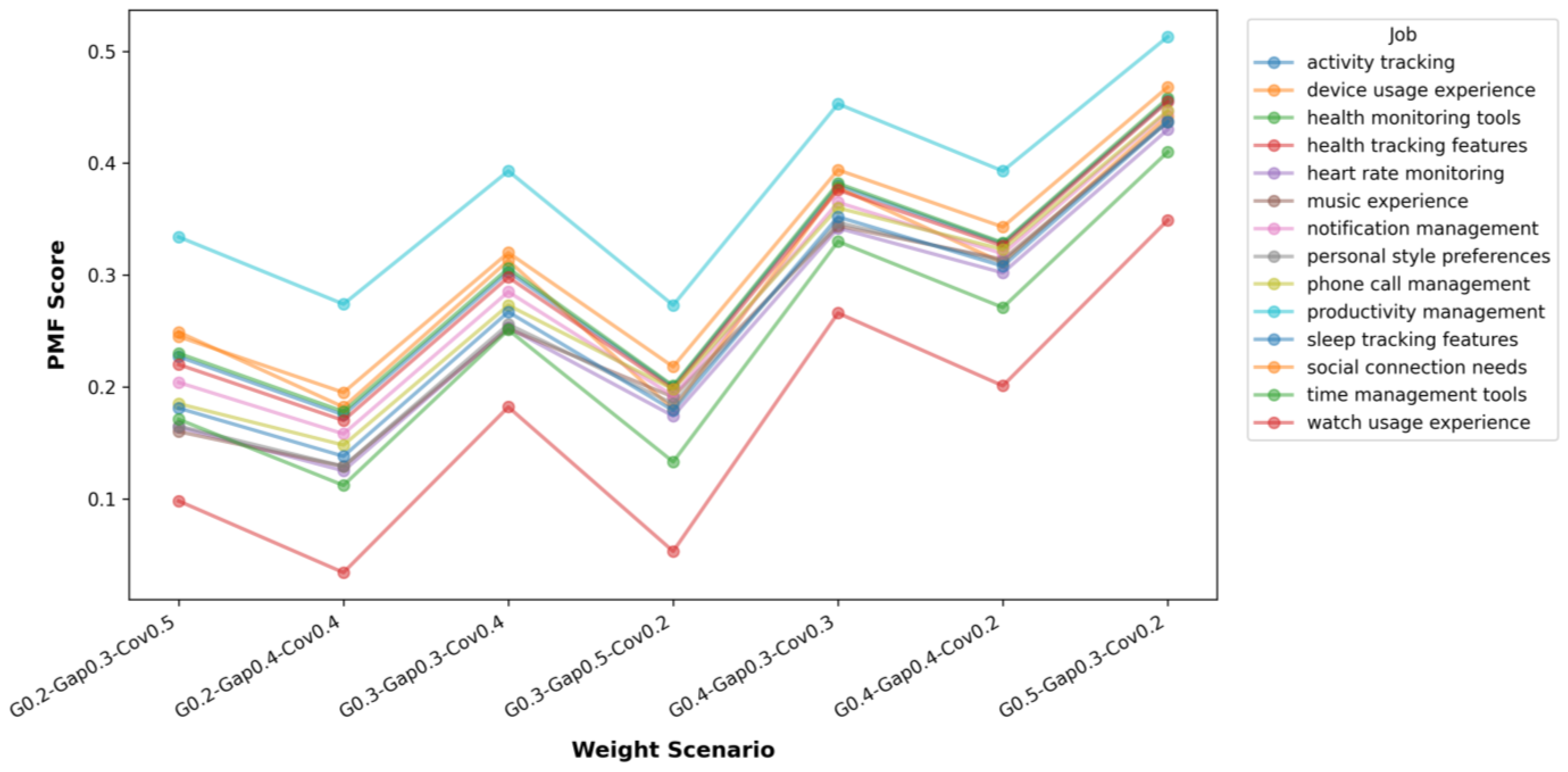 Electronics 14 04407 g006