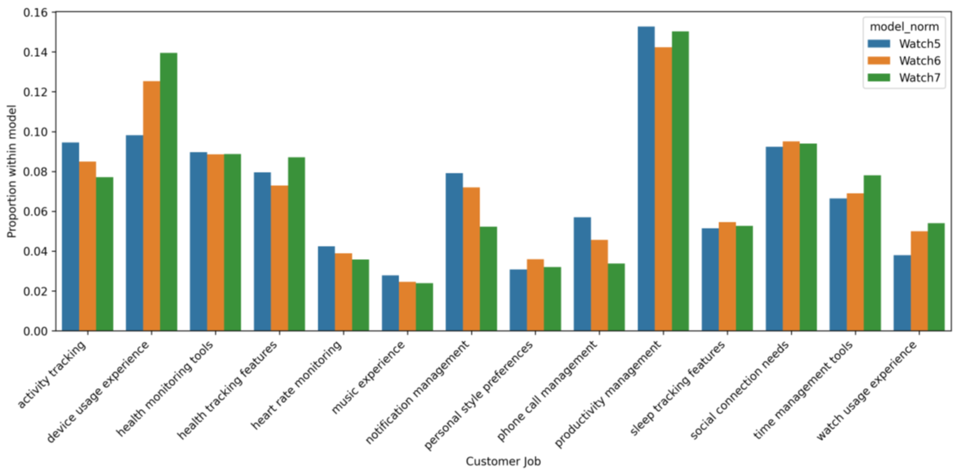 Electronics 14 04407 g007