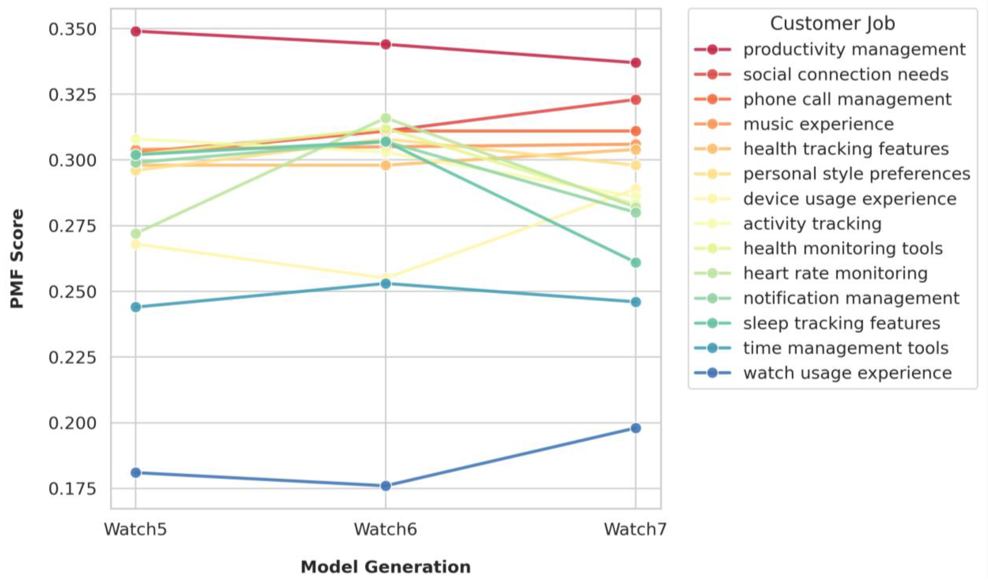 Electronics 14 04407 g008