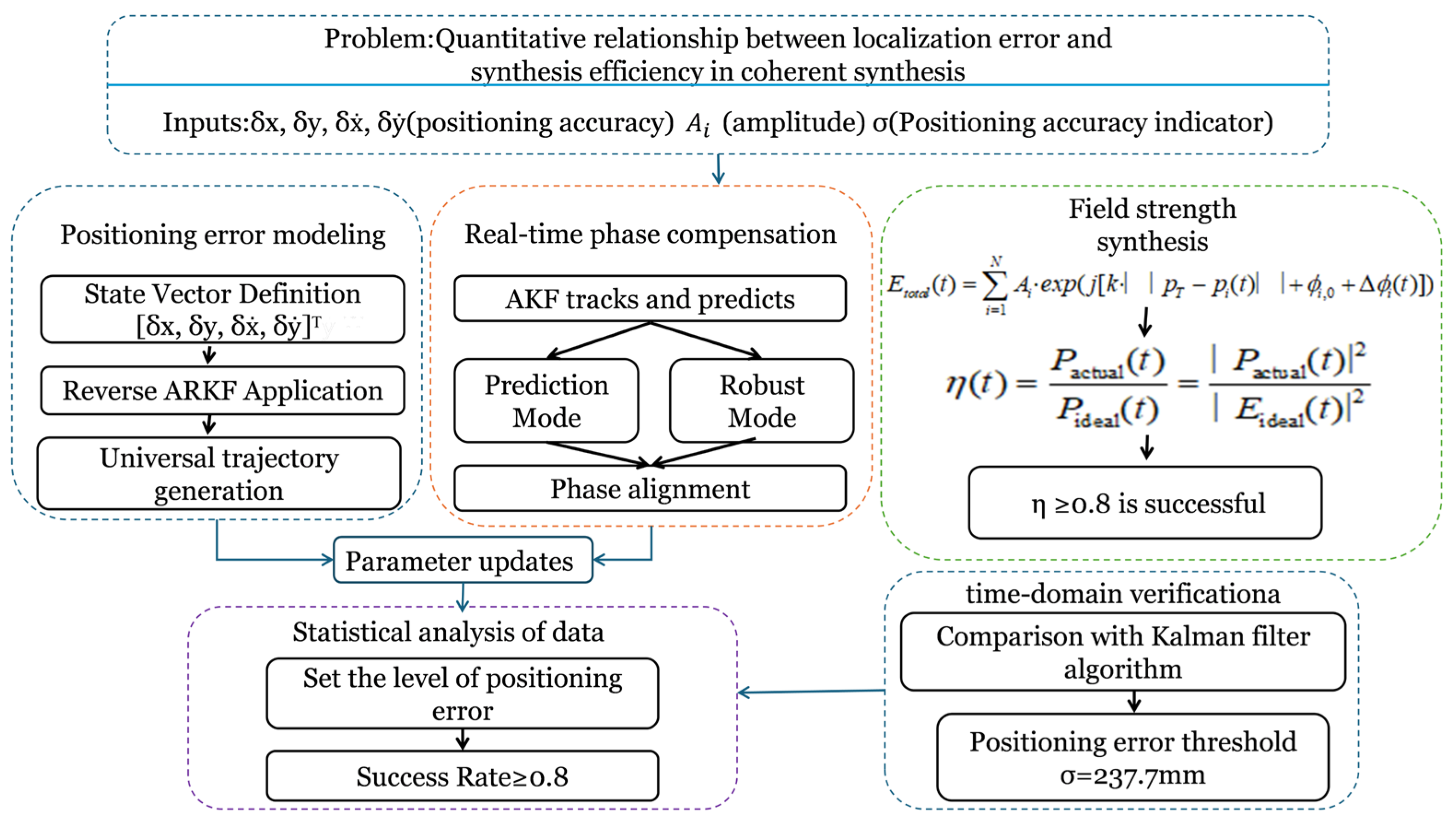 Electronics 14 04408 g001