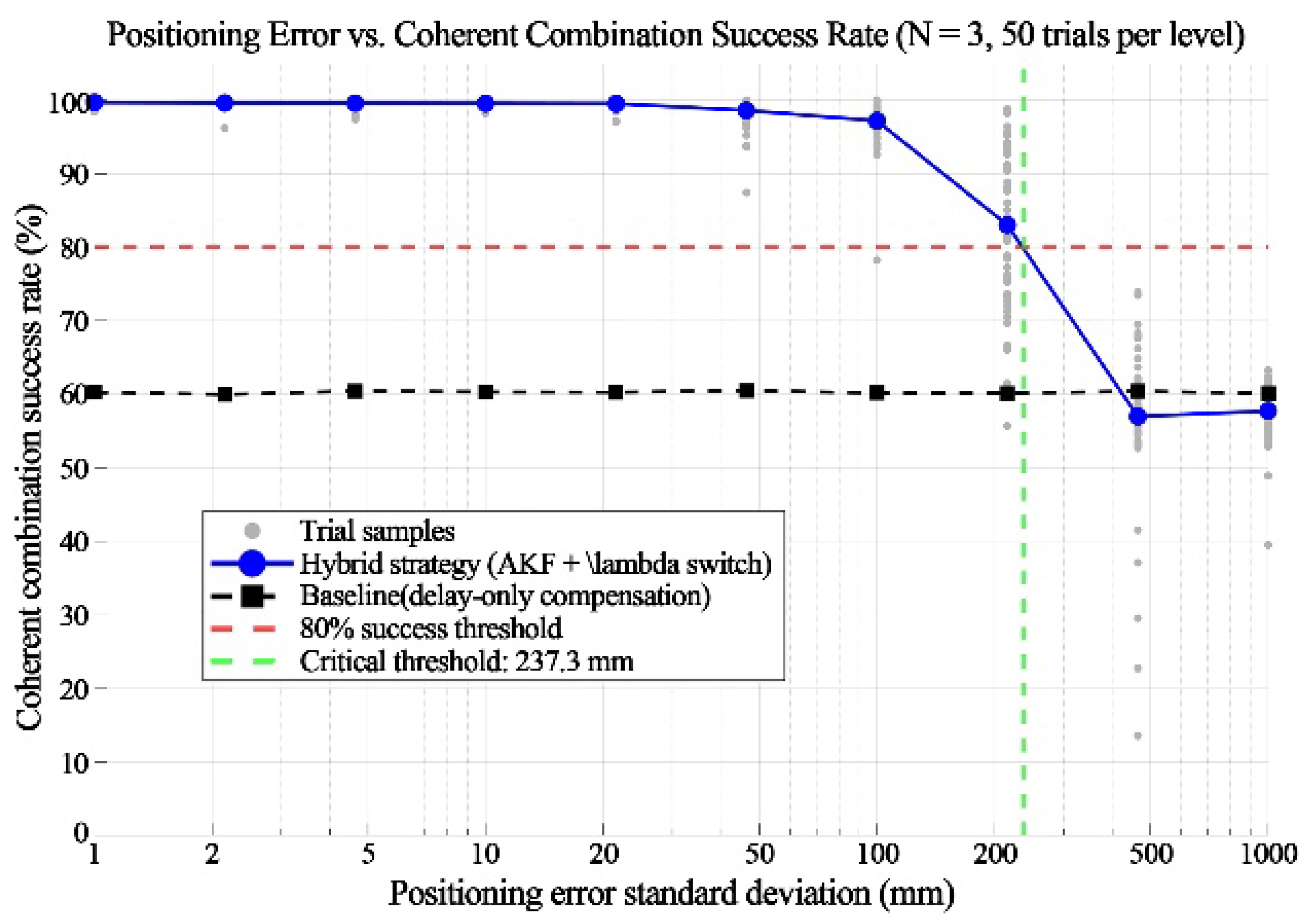 Electronics 14 04408 g003