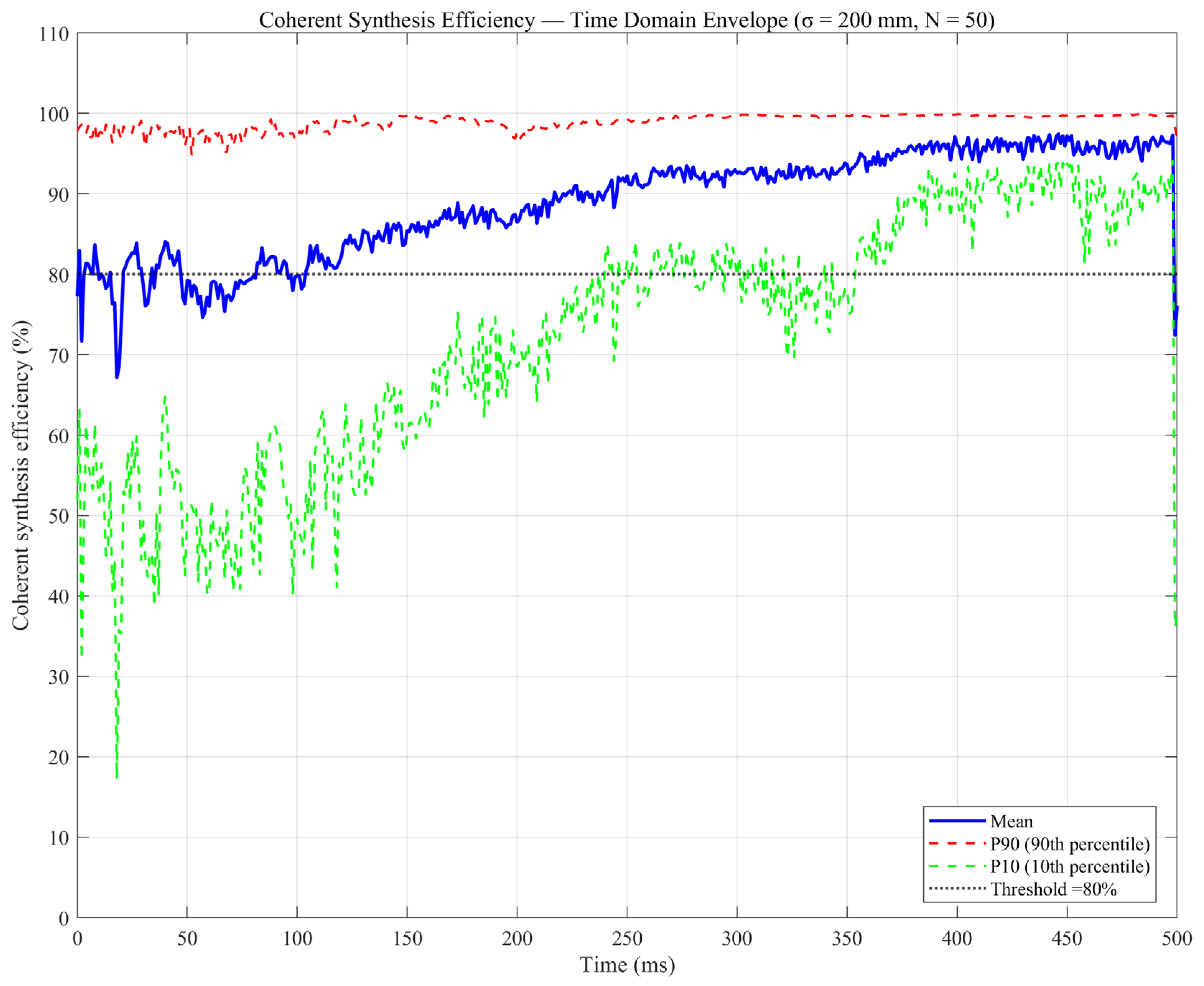Electronics 14 04408 g005