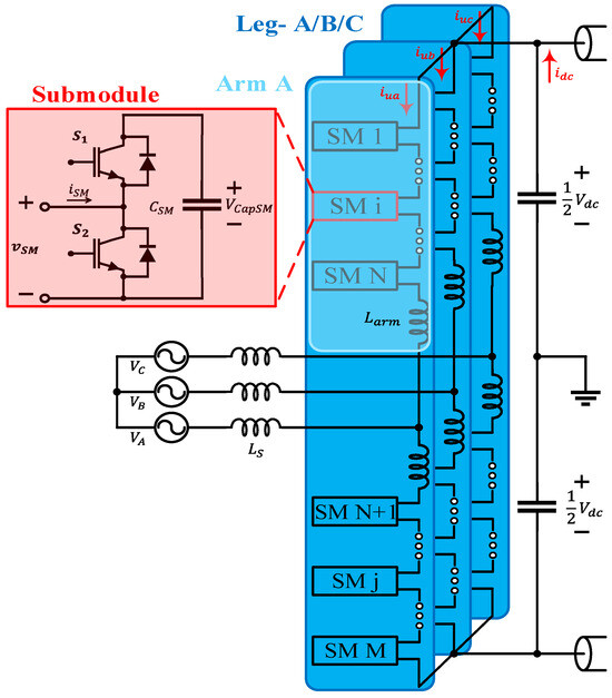 A Real-Time Performance Assessment Scheme for Half-Bridge Submodules of ...