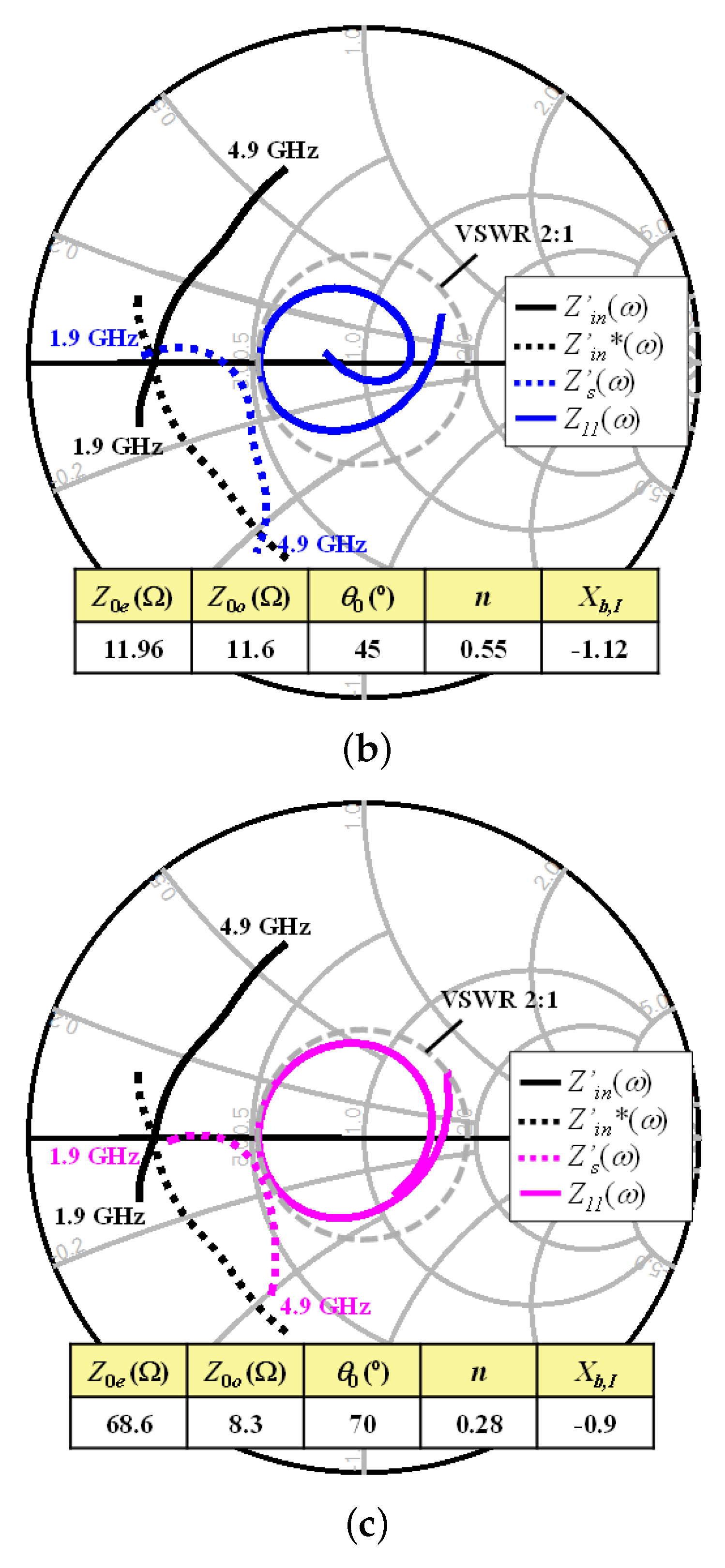 Electronics 14 04413 g009b