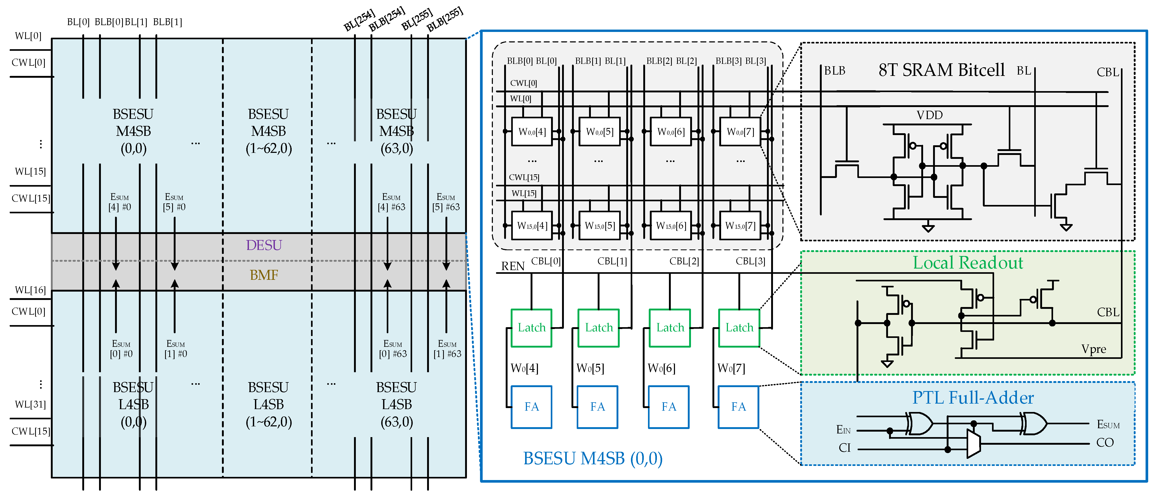 float point computing unit array Images High Quality... A High-Precision Hybrid Floating-Point Compute-in-Memory Architecture ...