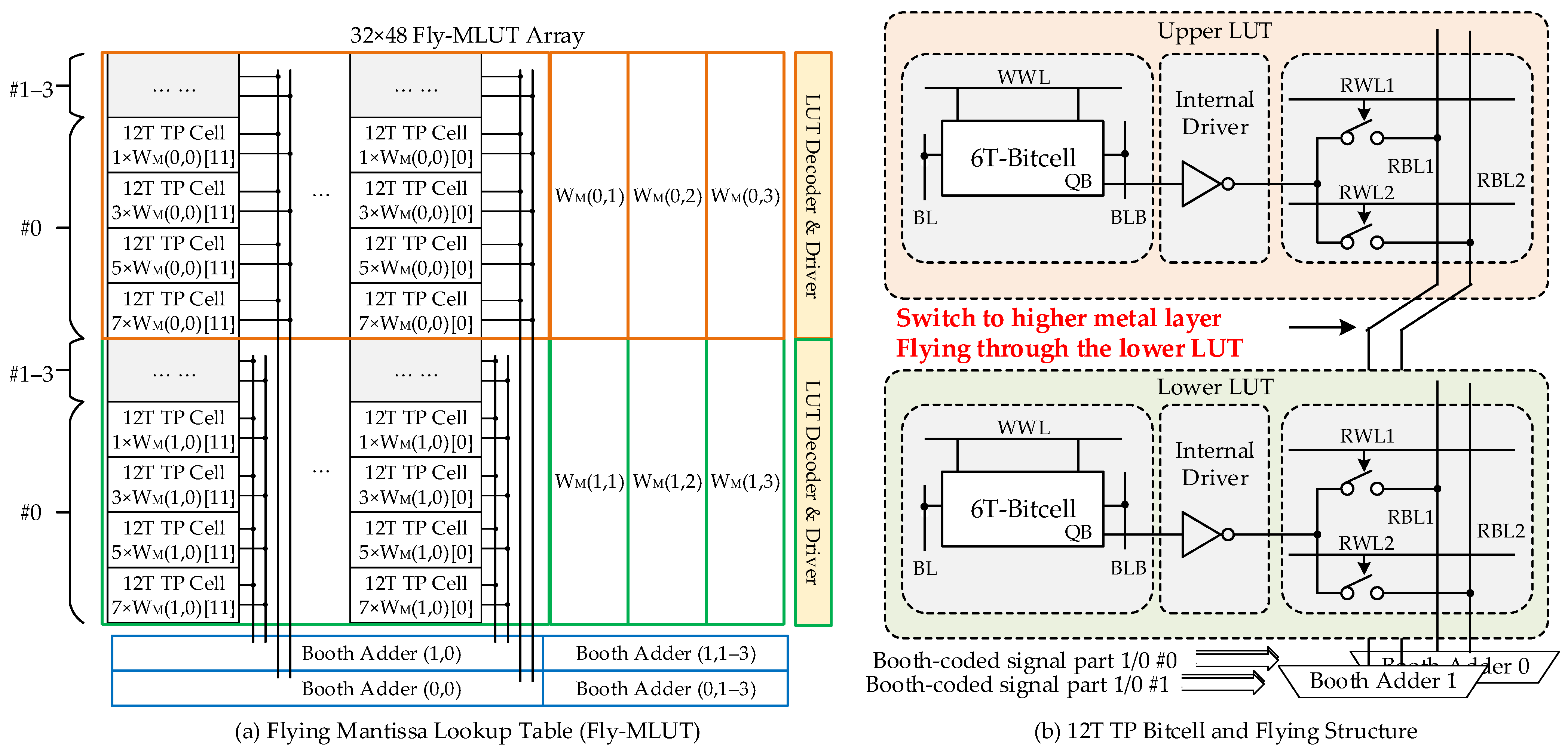 float point computing unit array Images High Quality... A High-Precision Hybrid Floating-Point Compute-in-Memory Architecture ...