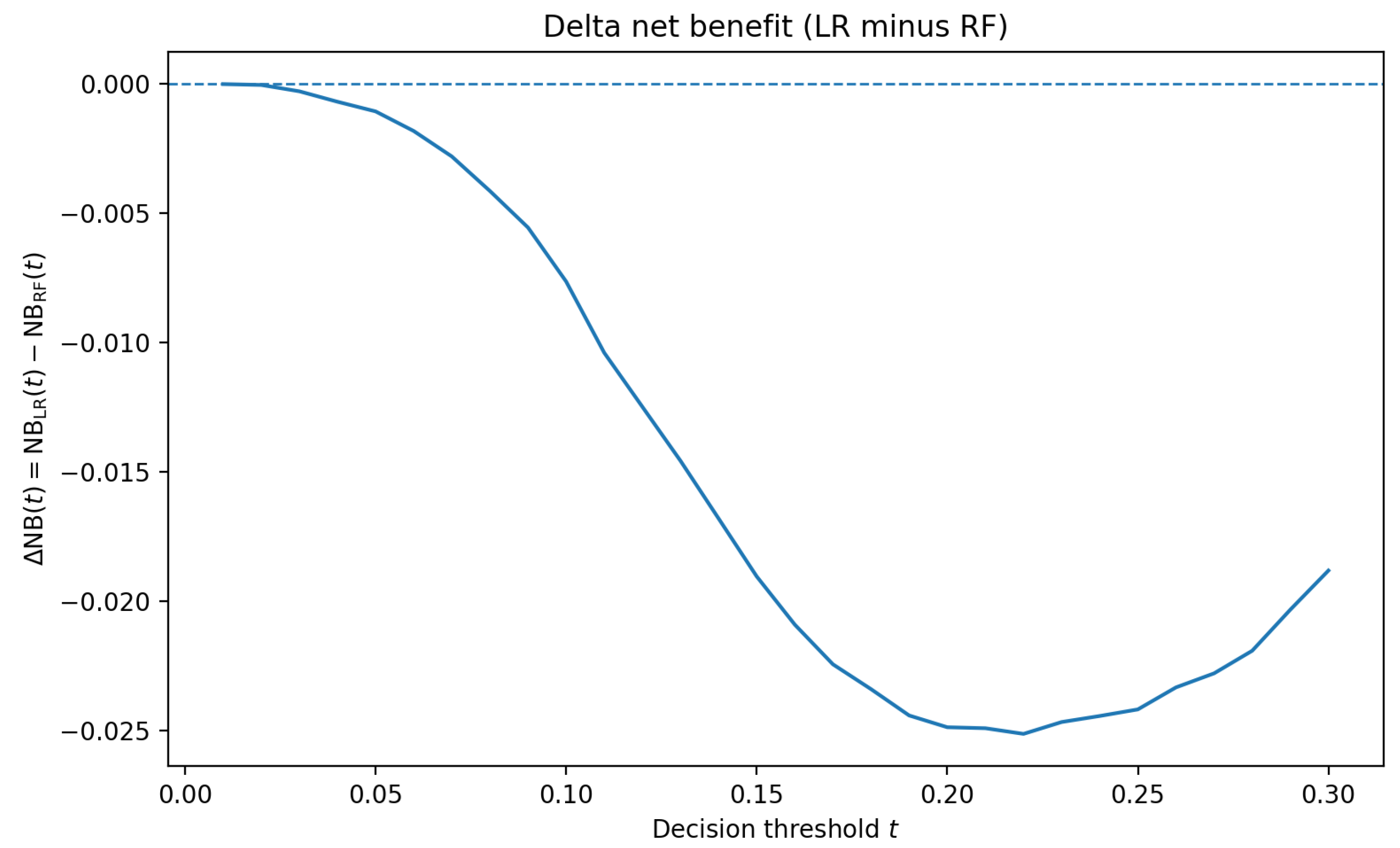 Electronics 14 04415 g003