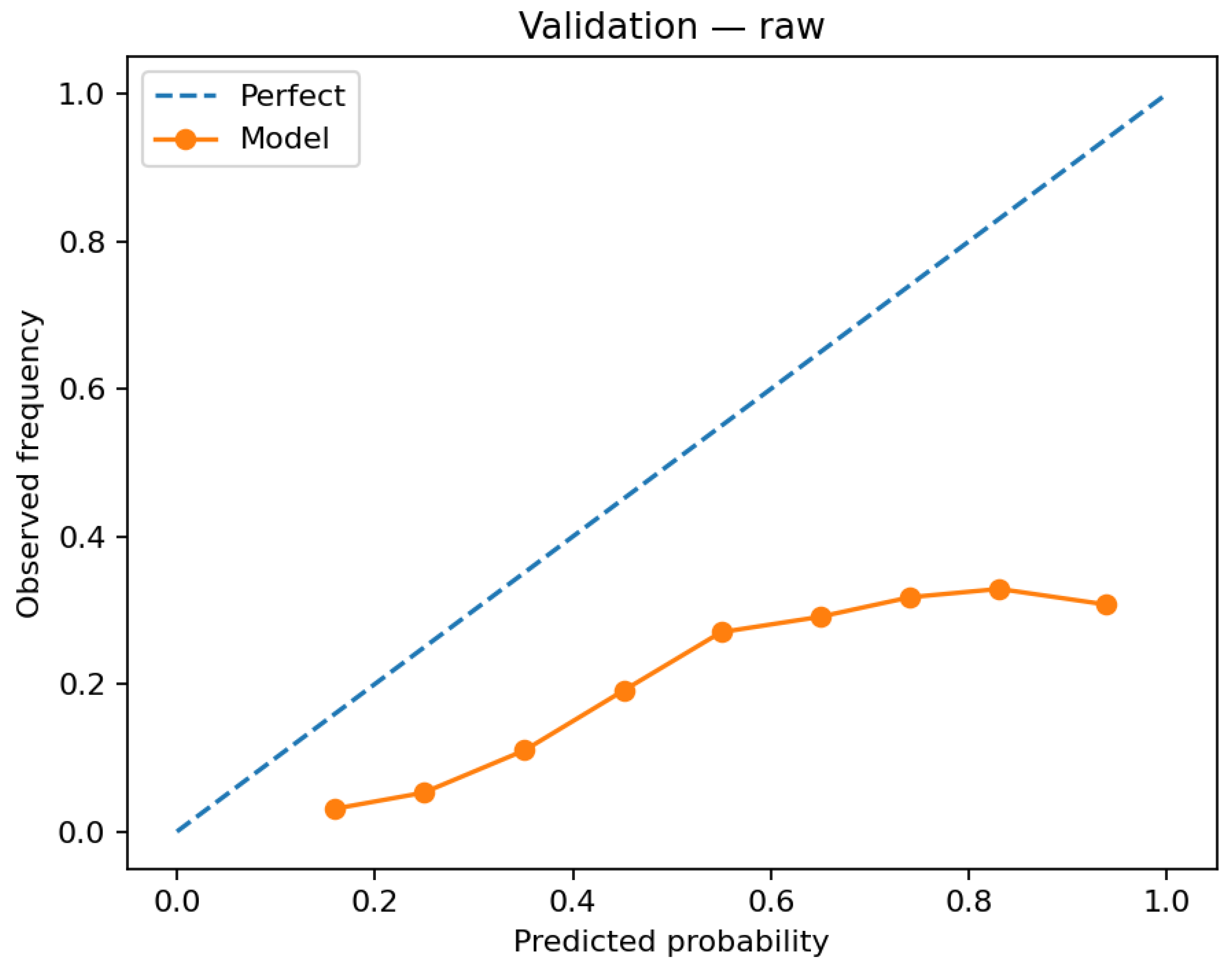 Electronics 14 04415 g004