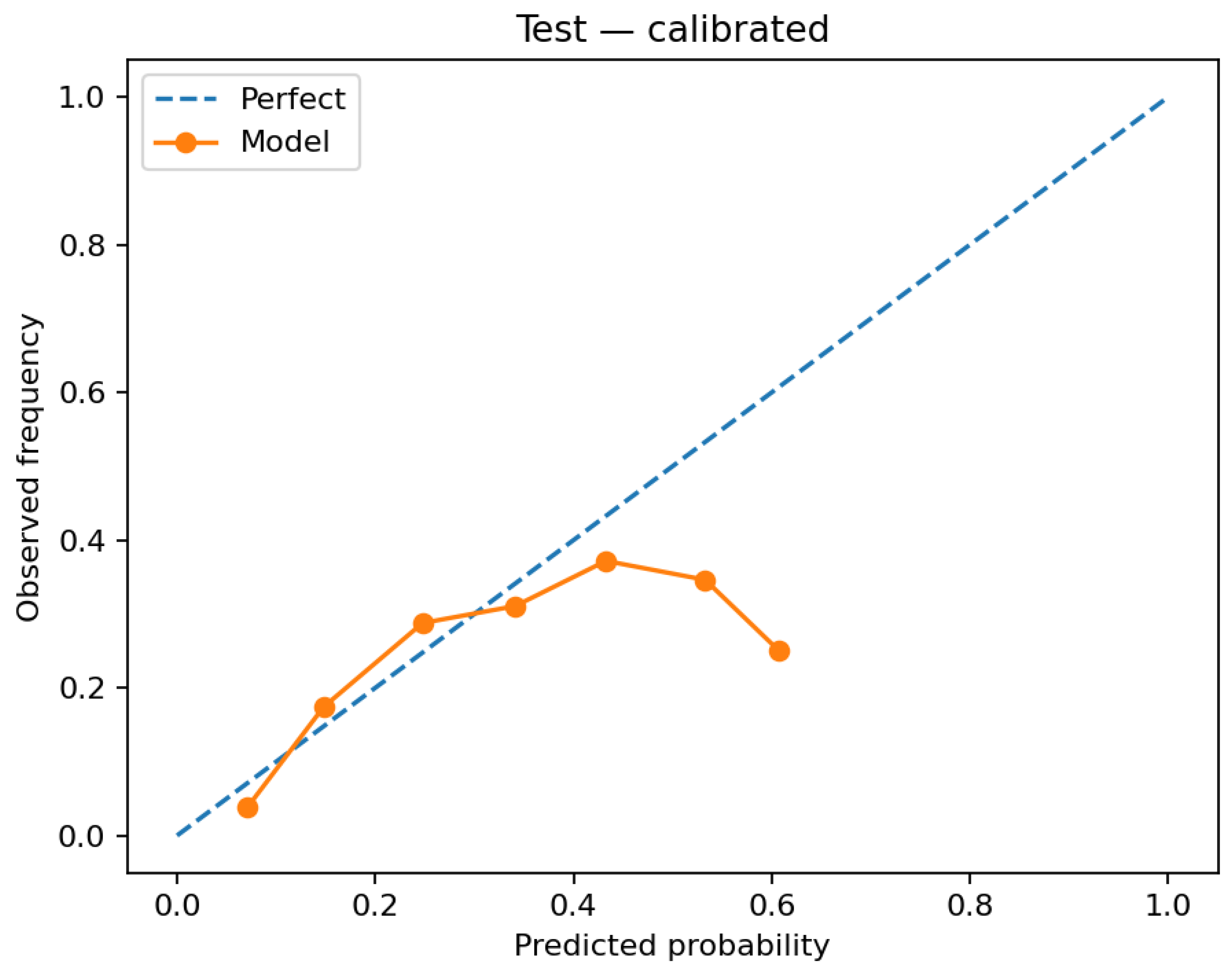 Electronics 14 04415 g005