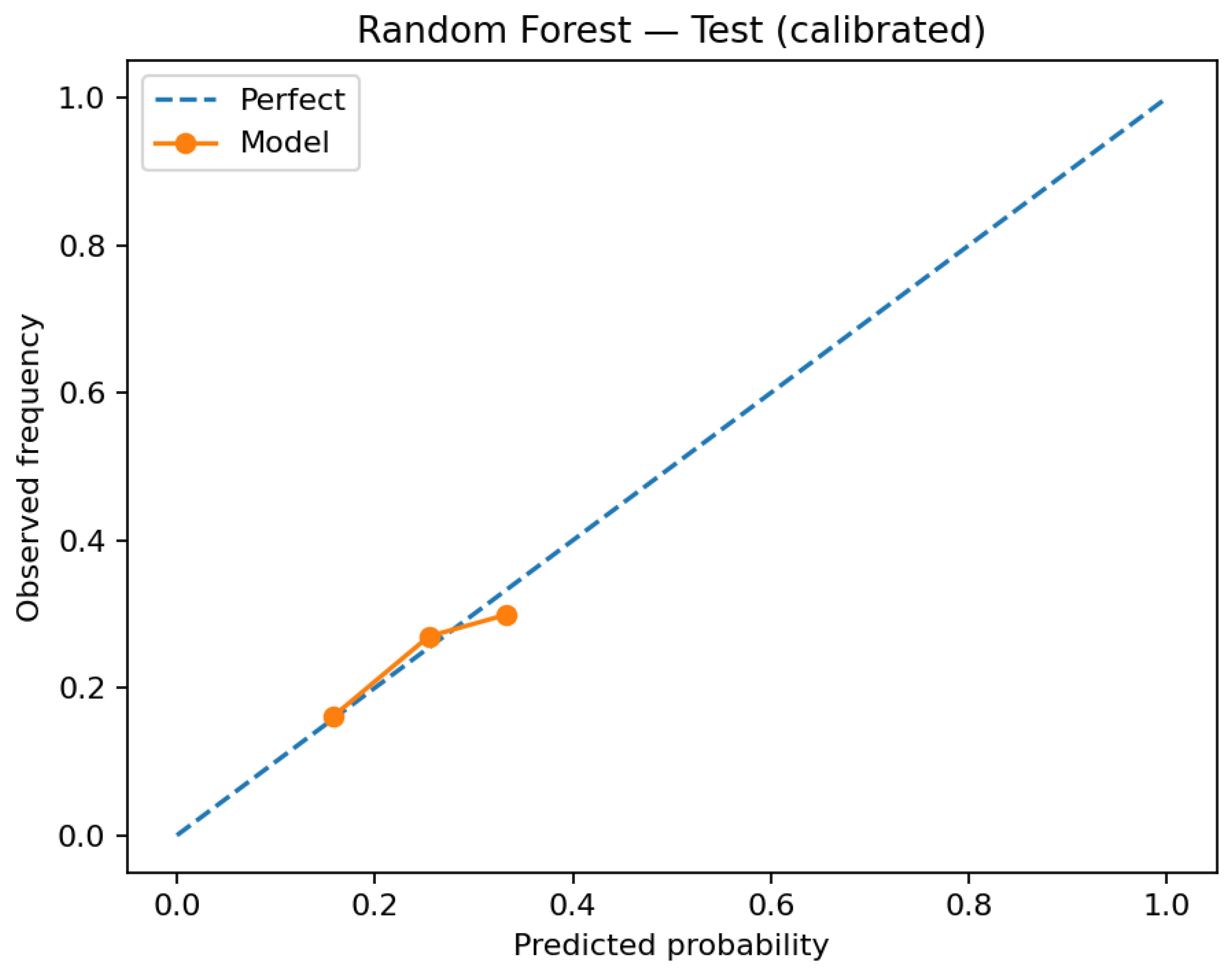 Electronics 14 04415 g006