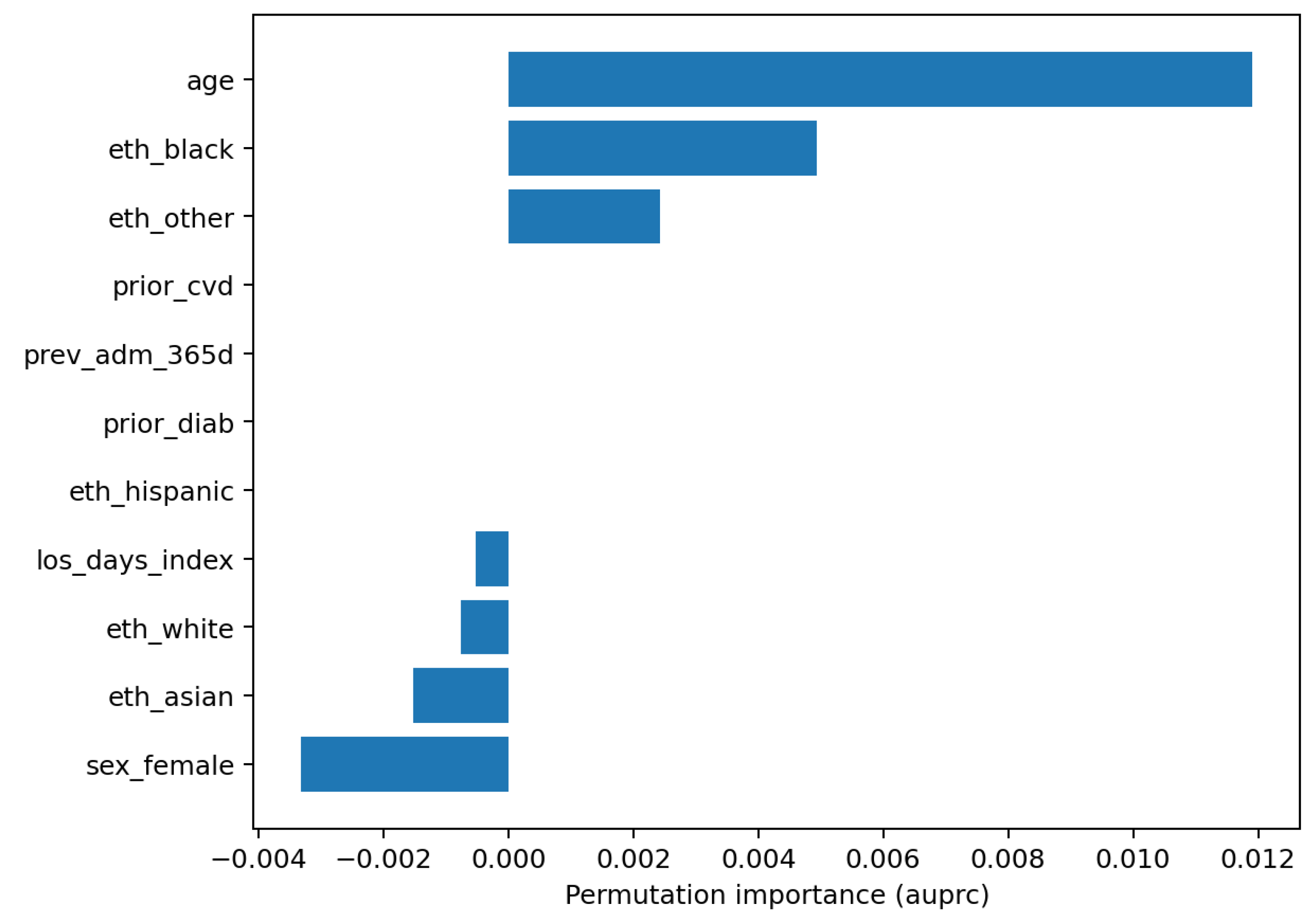 Electronics 14 04415 g008