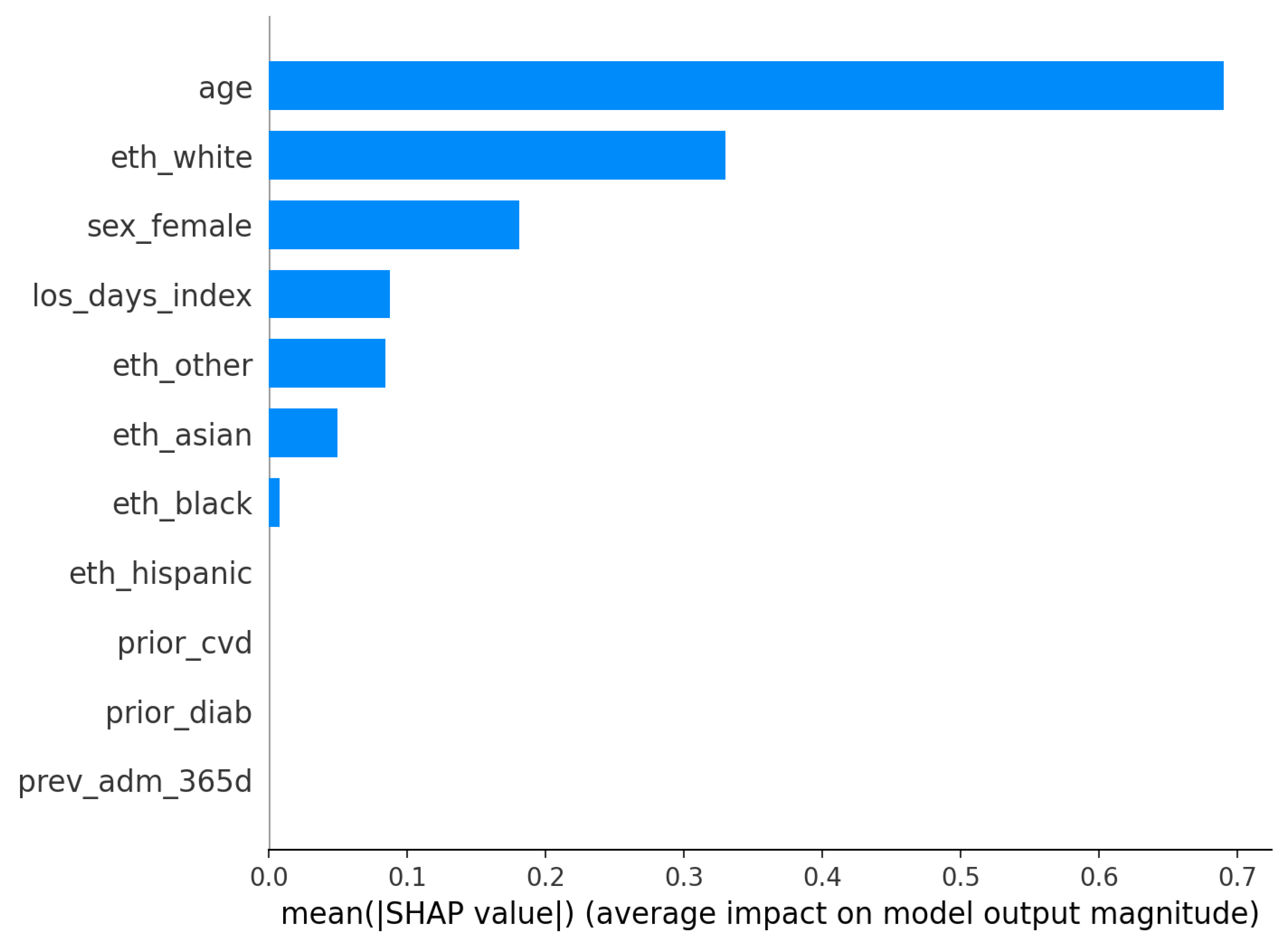 Electronics 14 04415 g009