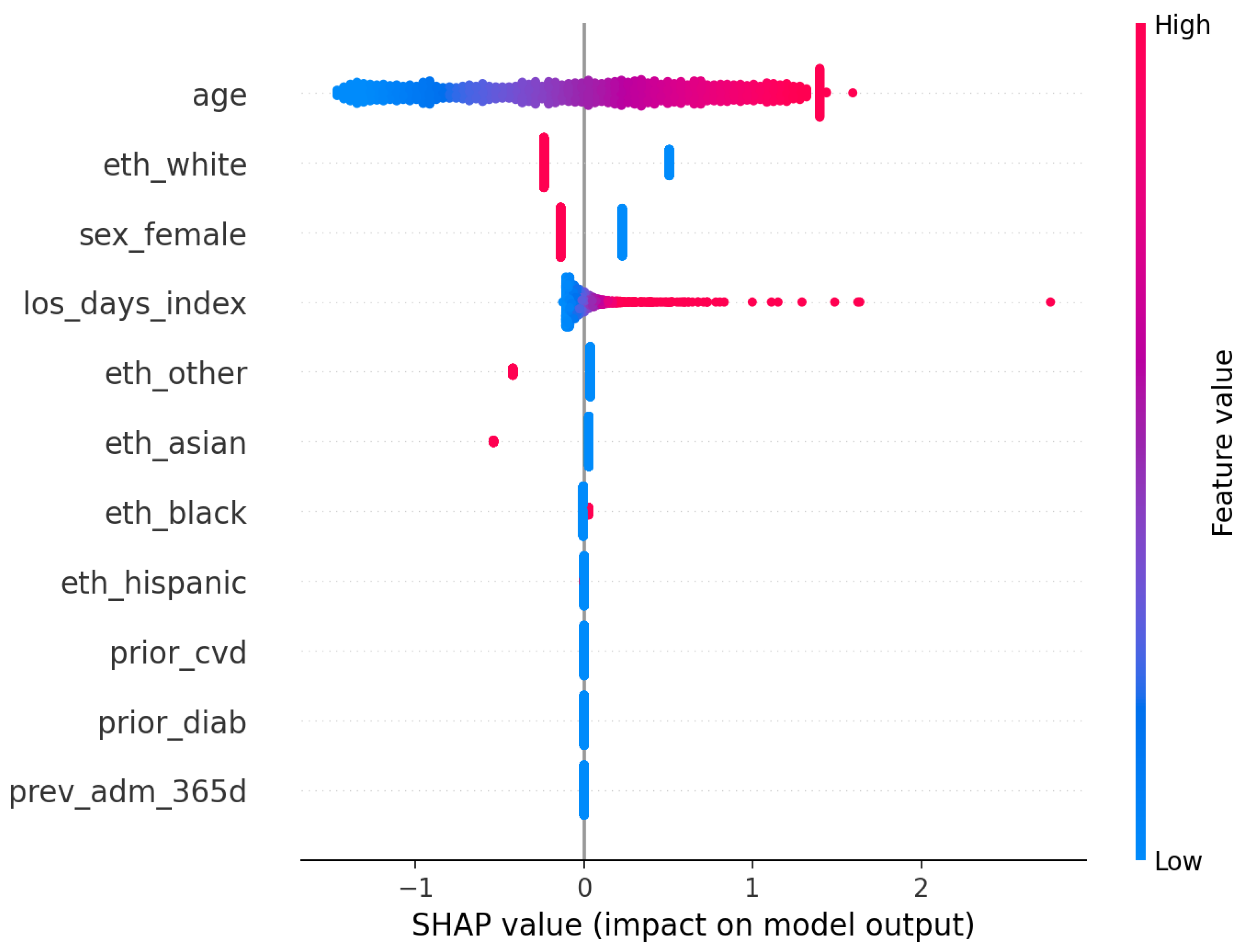 Electronics 14 04415 g010