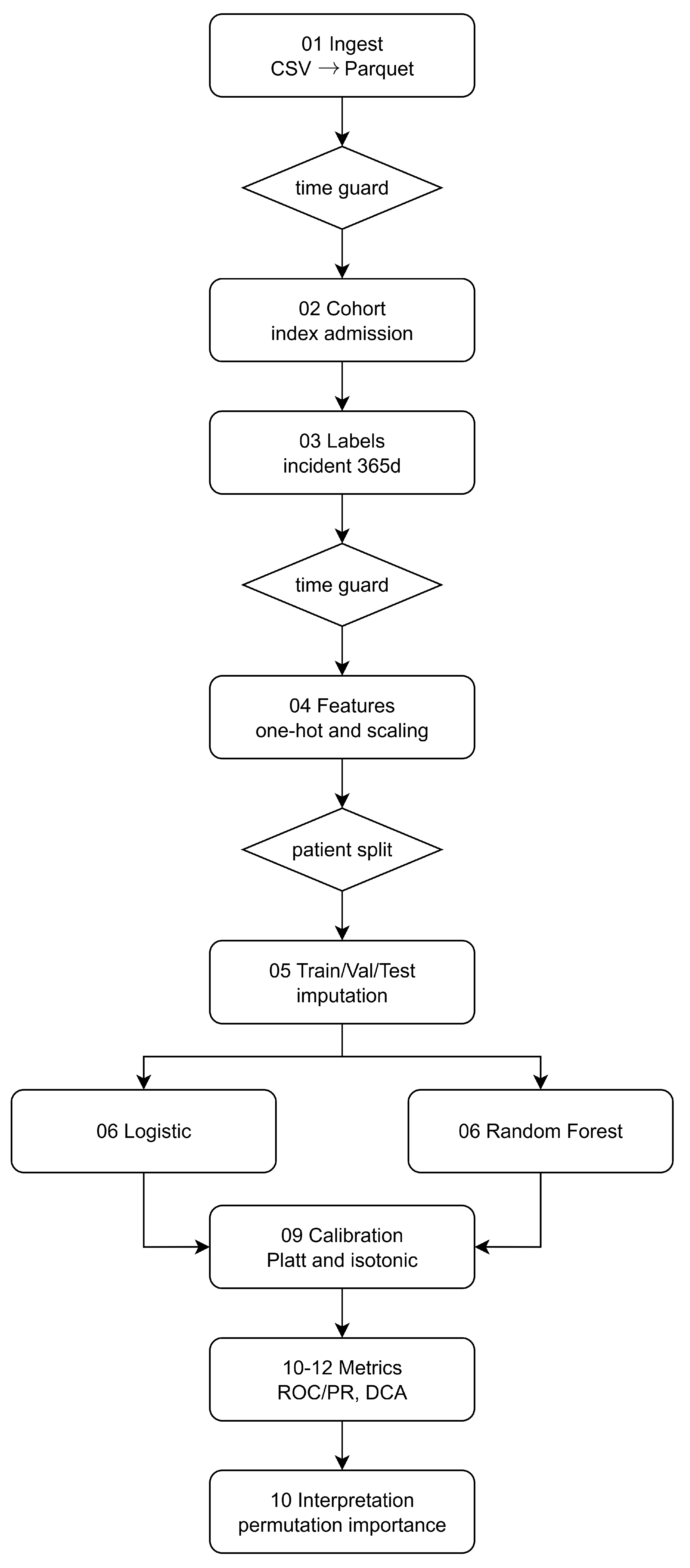 Electronics 14 04415 g011