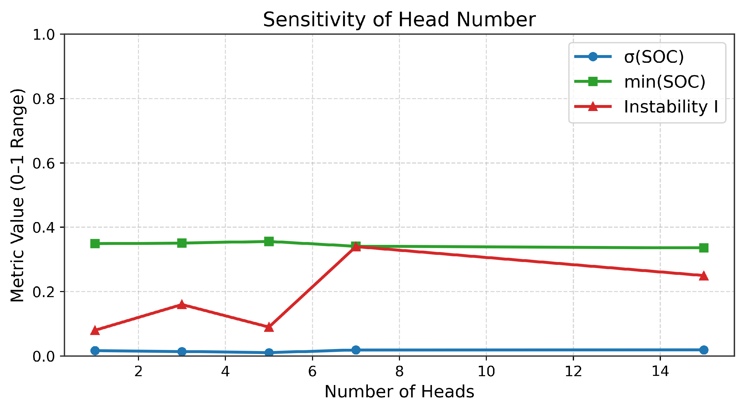 Electronics 14 04417 g002