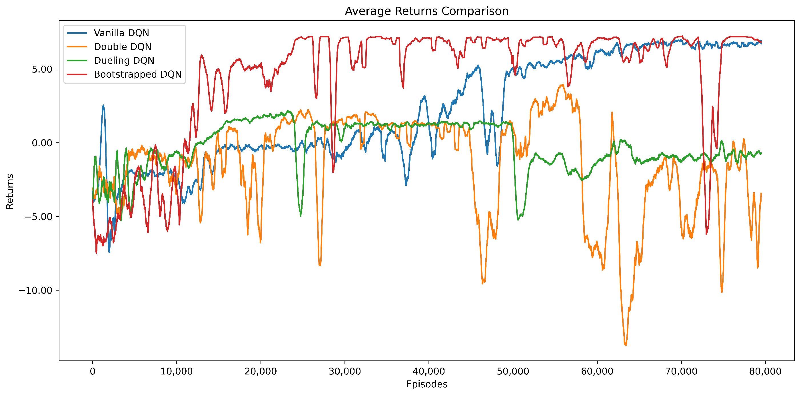 Electronics 14 04417 g007