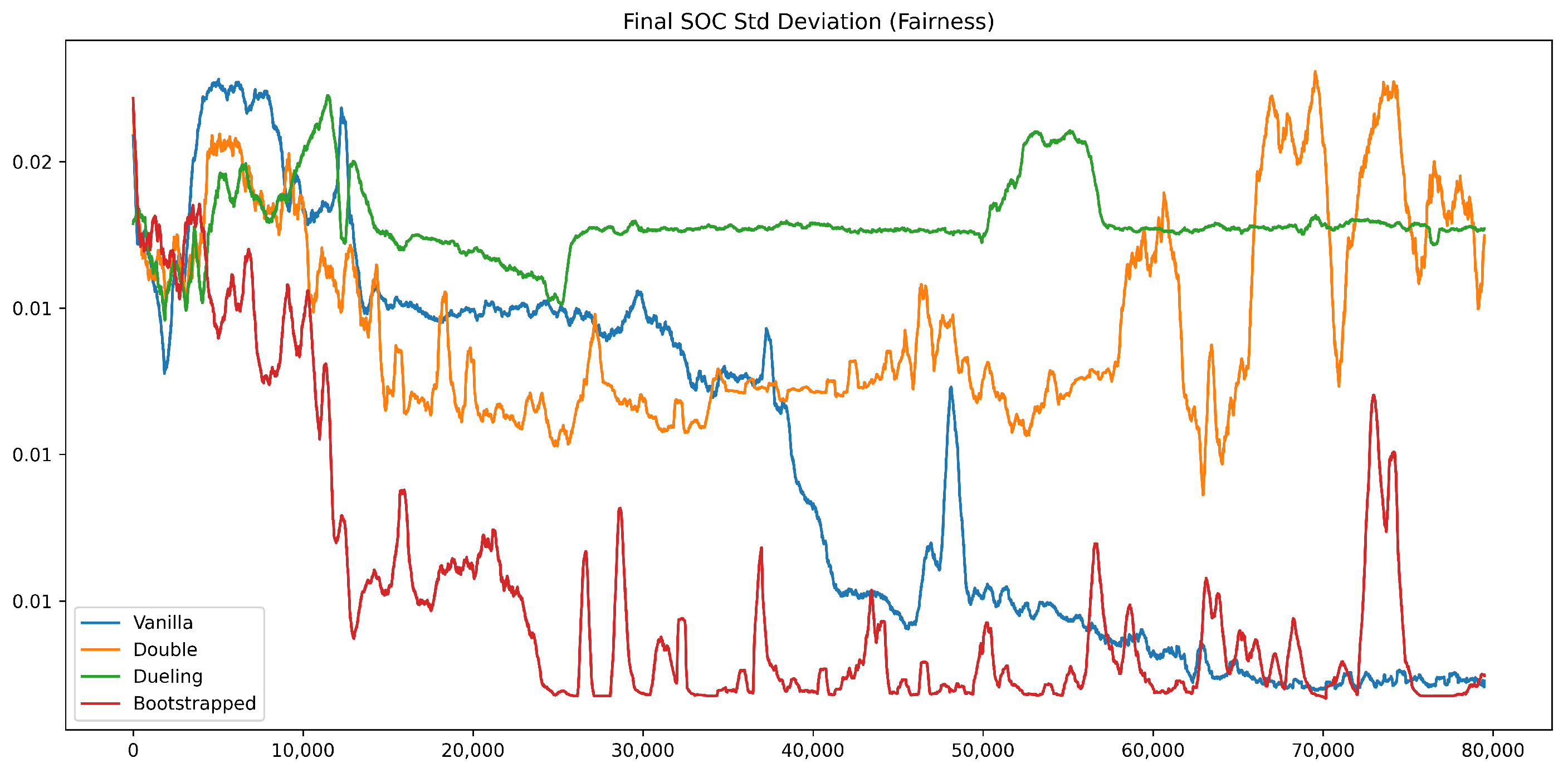 Electronics 14 04417 g008