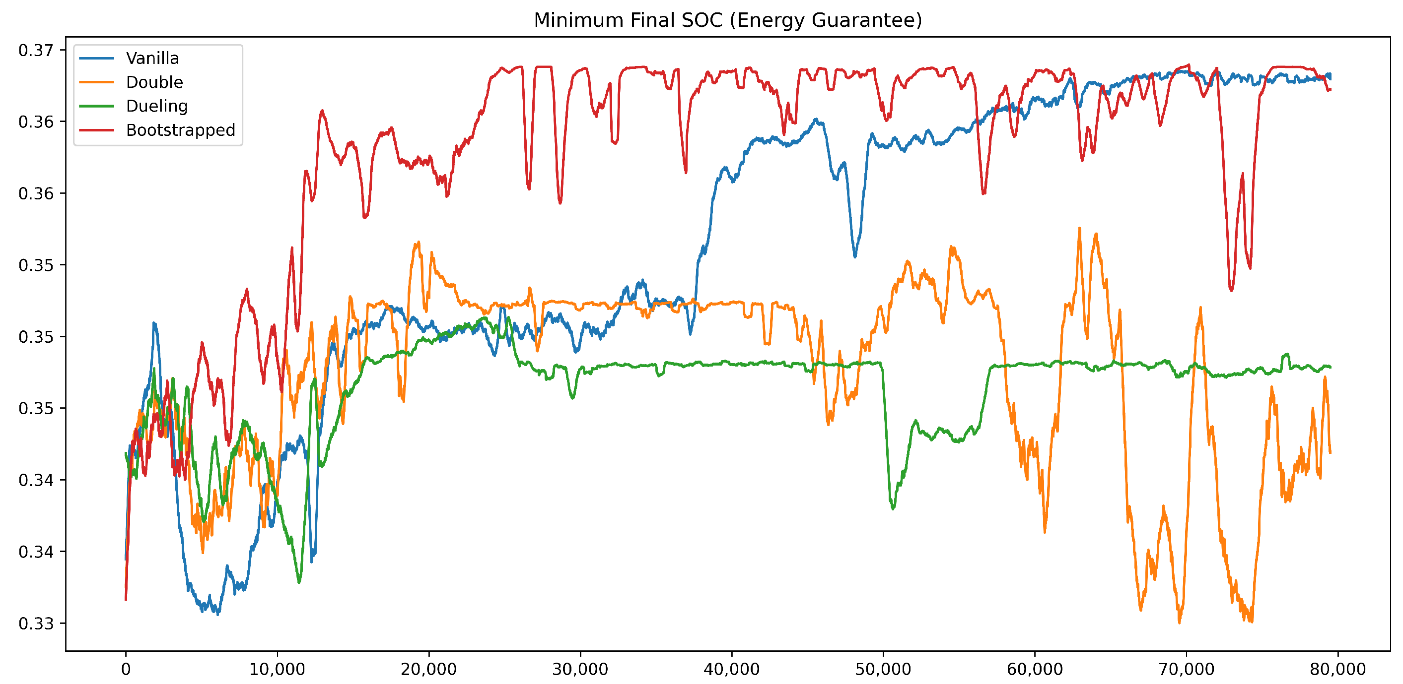 Electronics 14 04417 g009