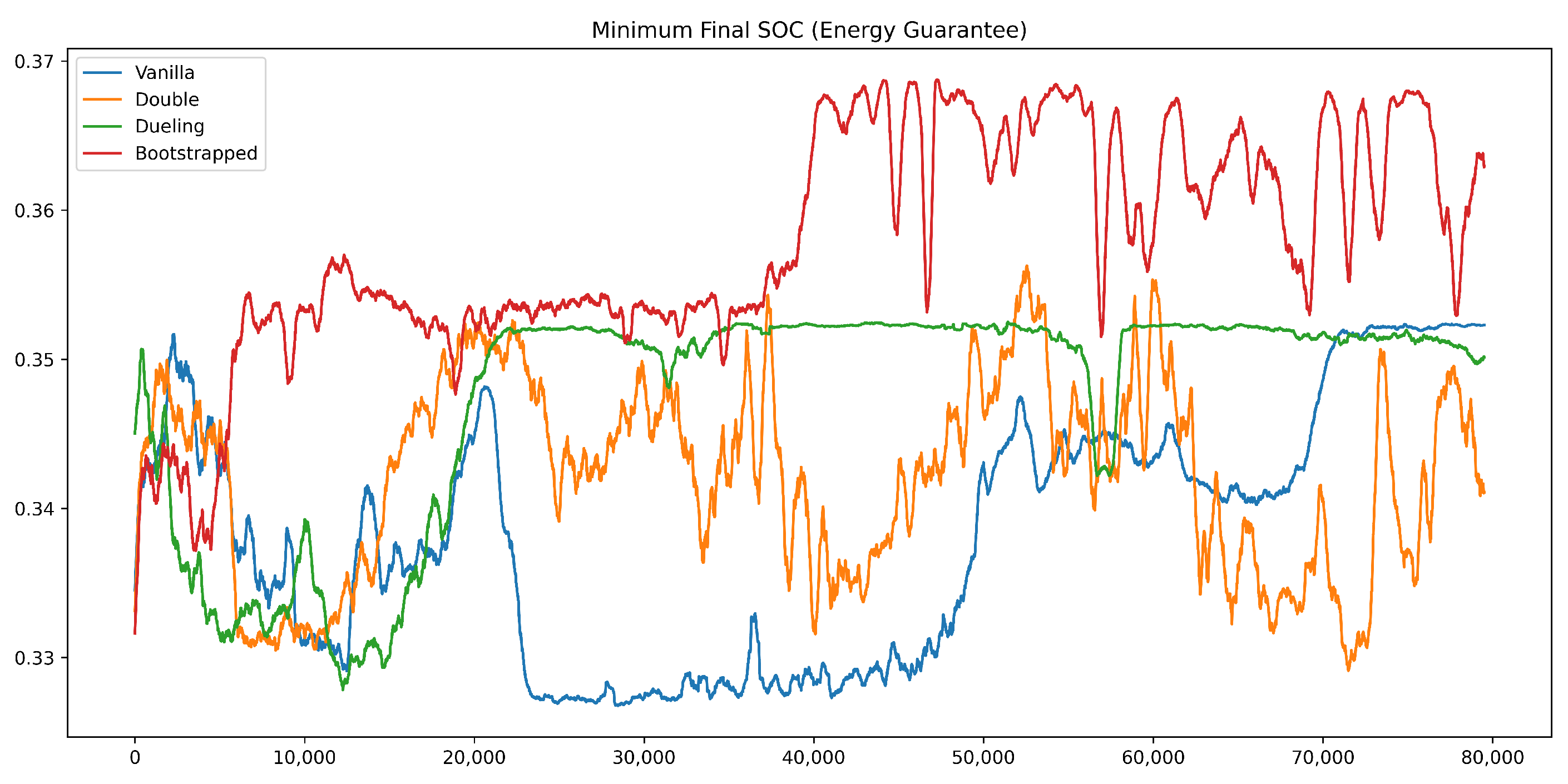 Electronics 14 04417 g014