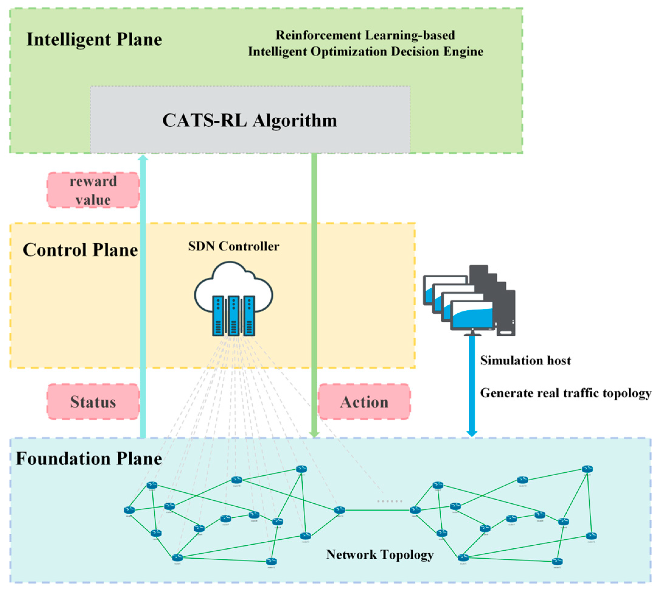 Electronics 14 04418 g002