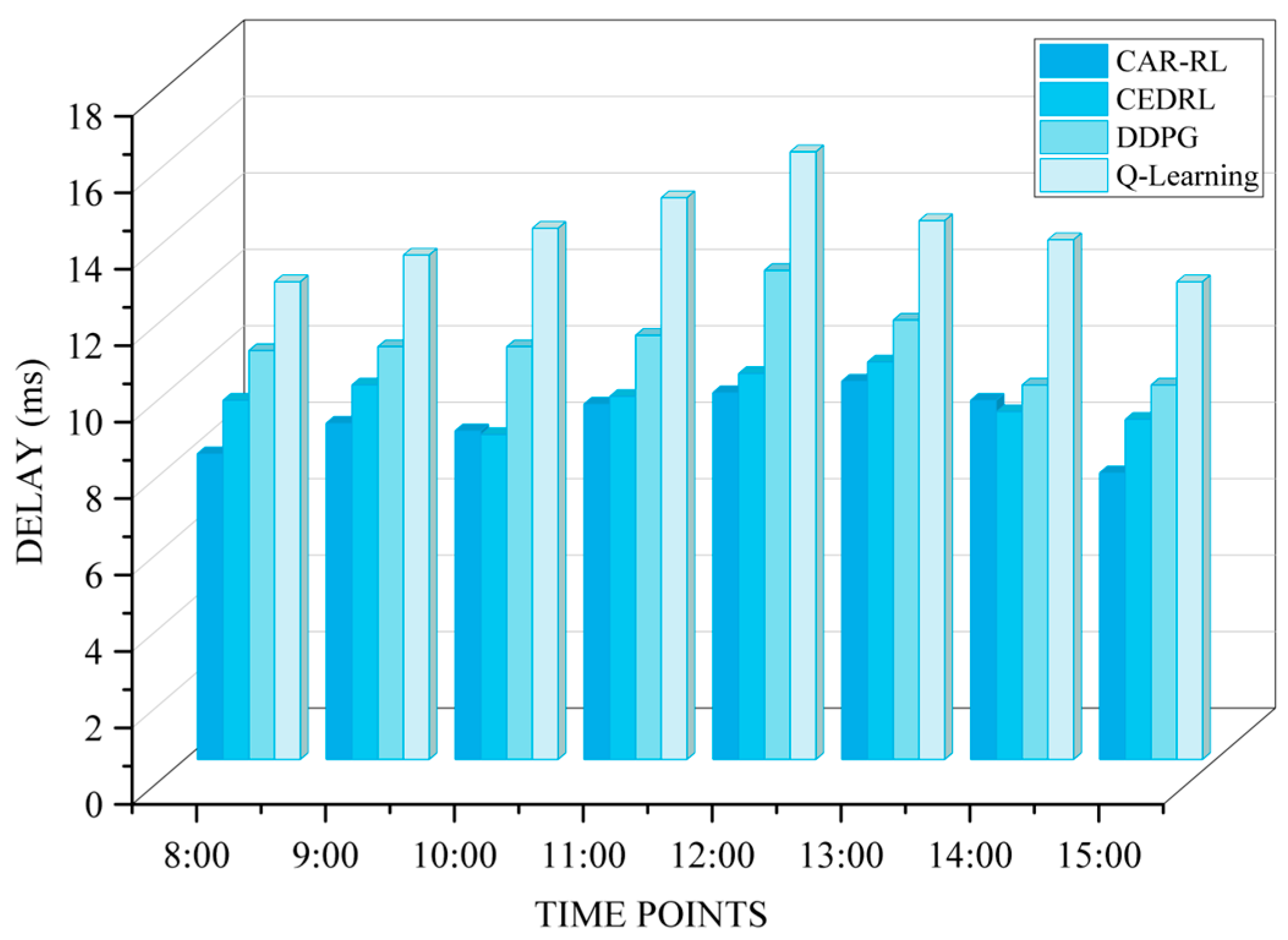 Electronics 14 04418 g006