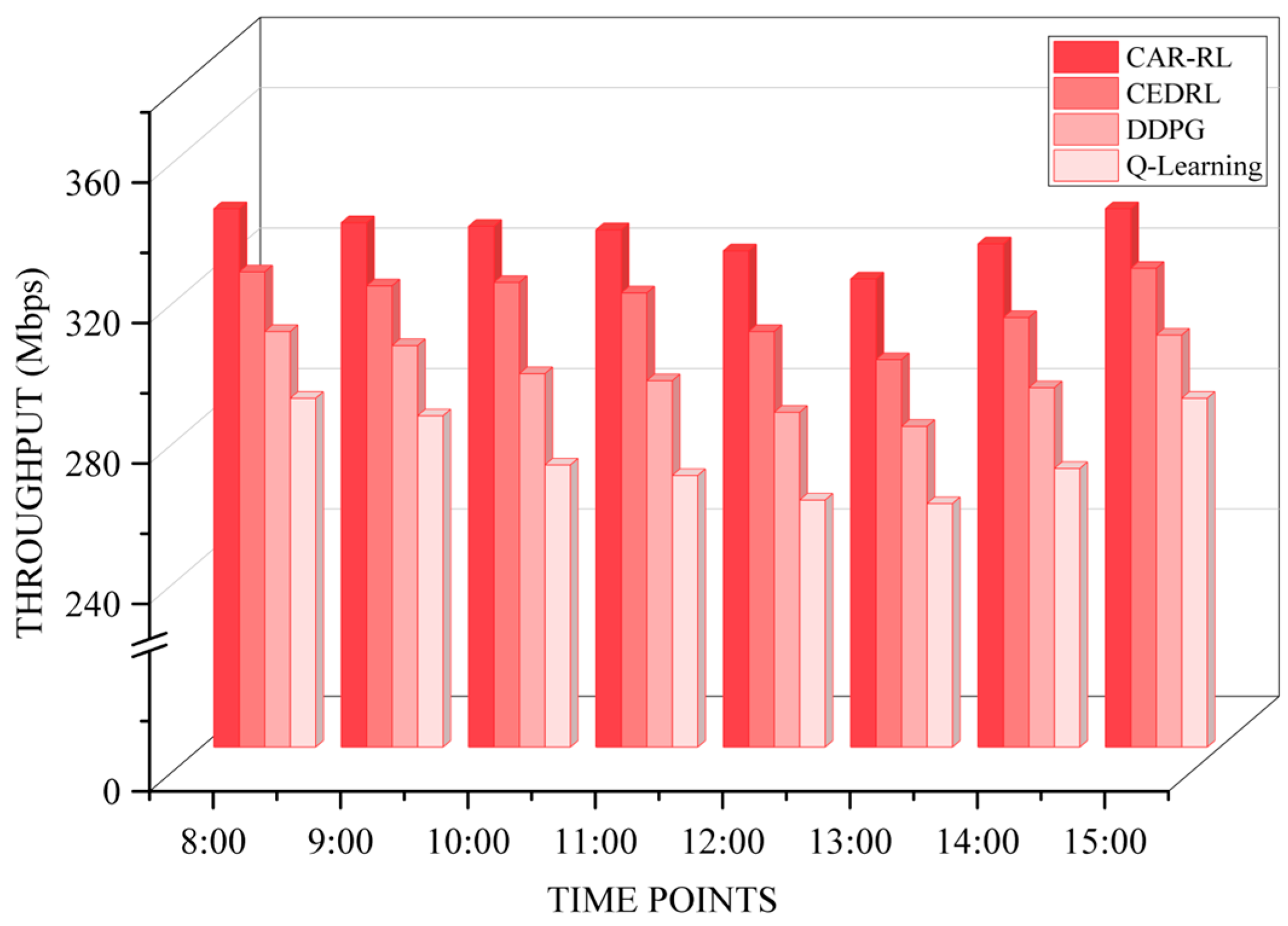 Electronics 14 04418 g007