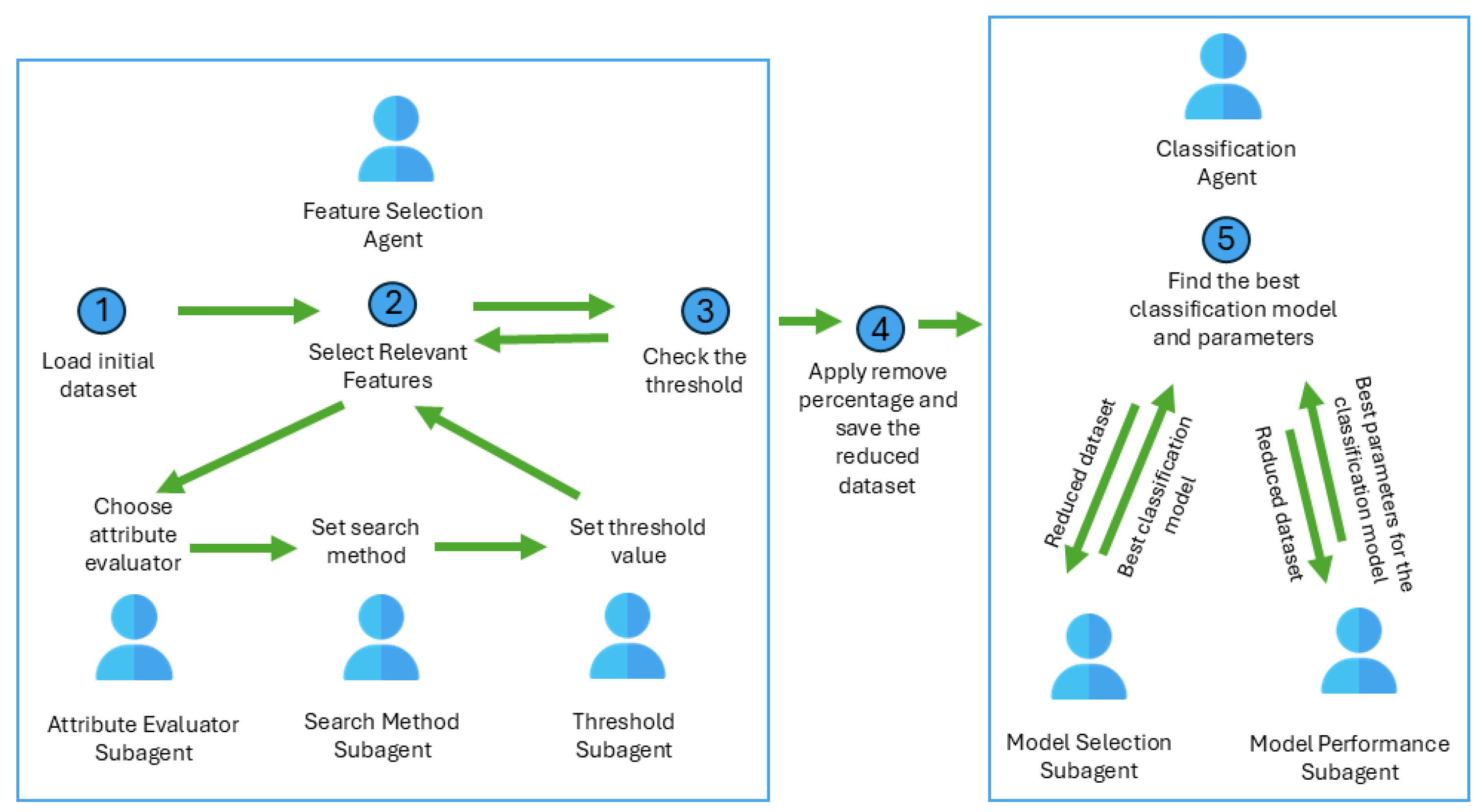 Electronics 14 04419 g001