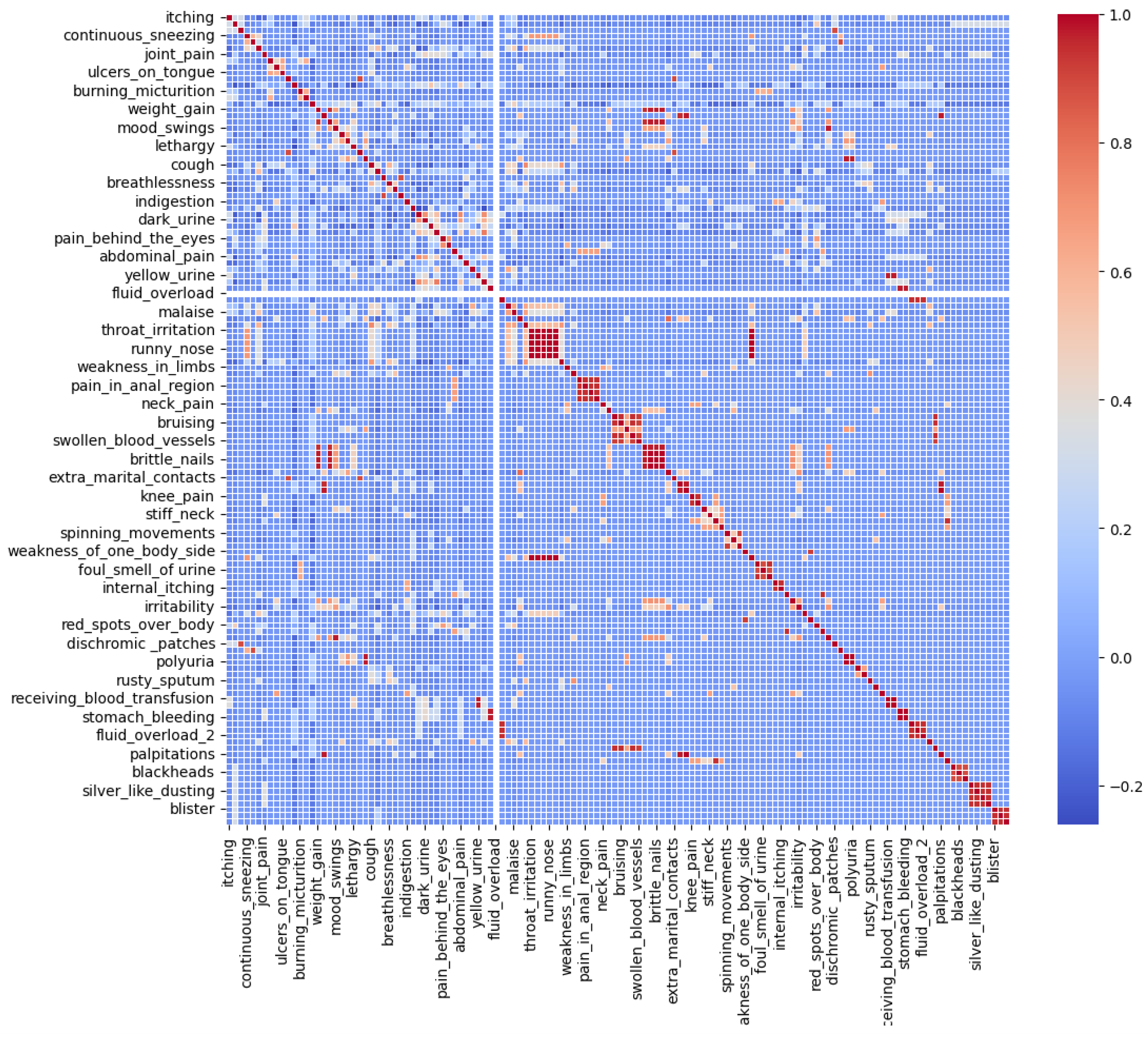 Electronics 14 04419 g003
