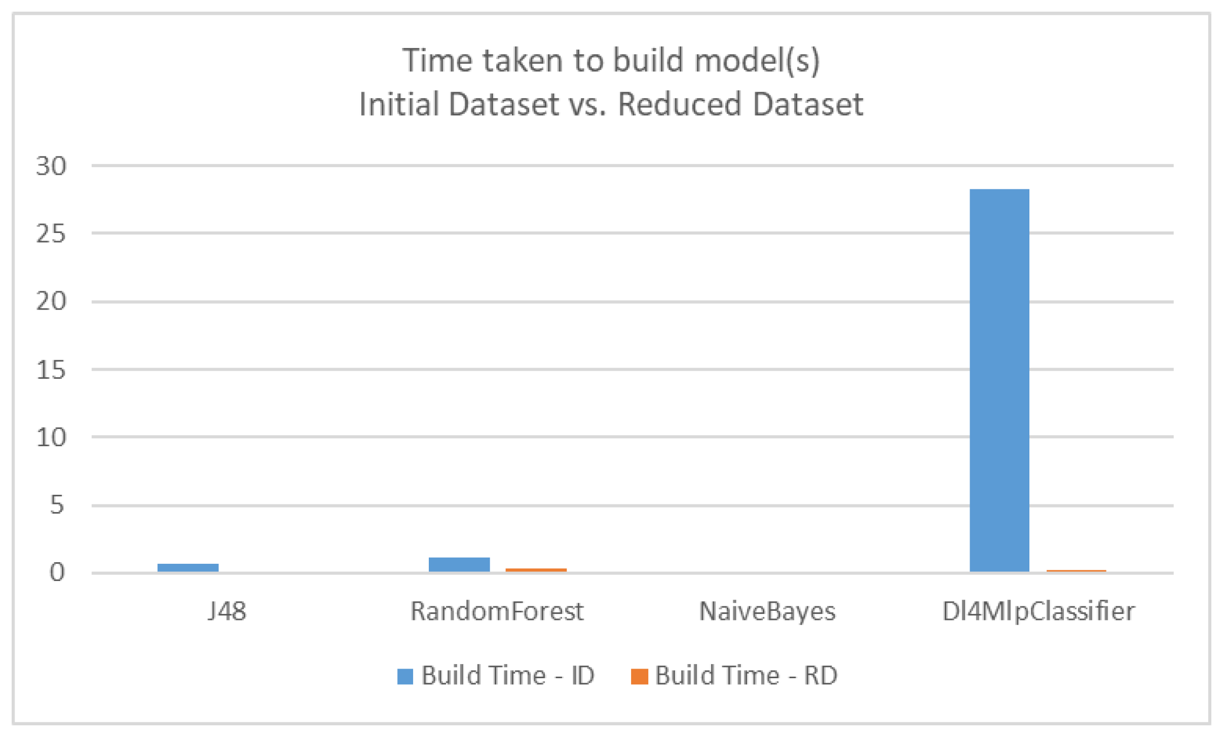 Electronics 14 04419 g007