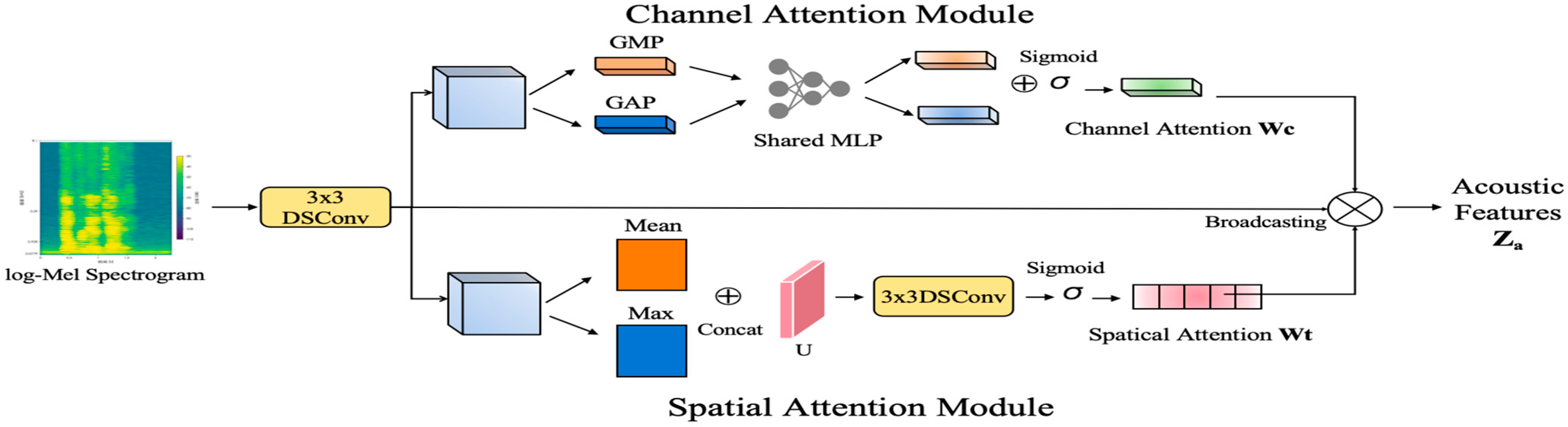 Electronics 14 04420 g002 Electronics 14 04420 g002