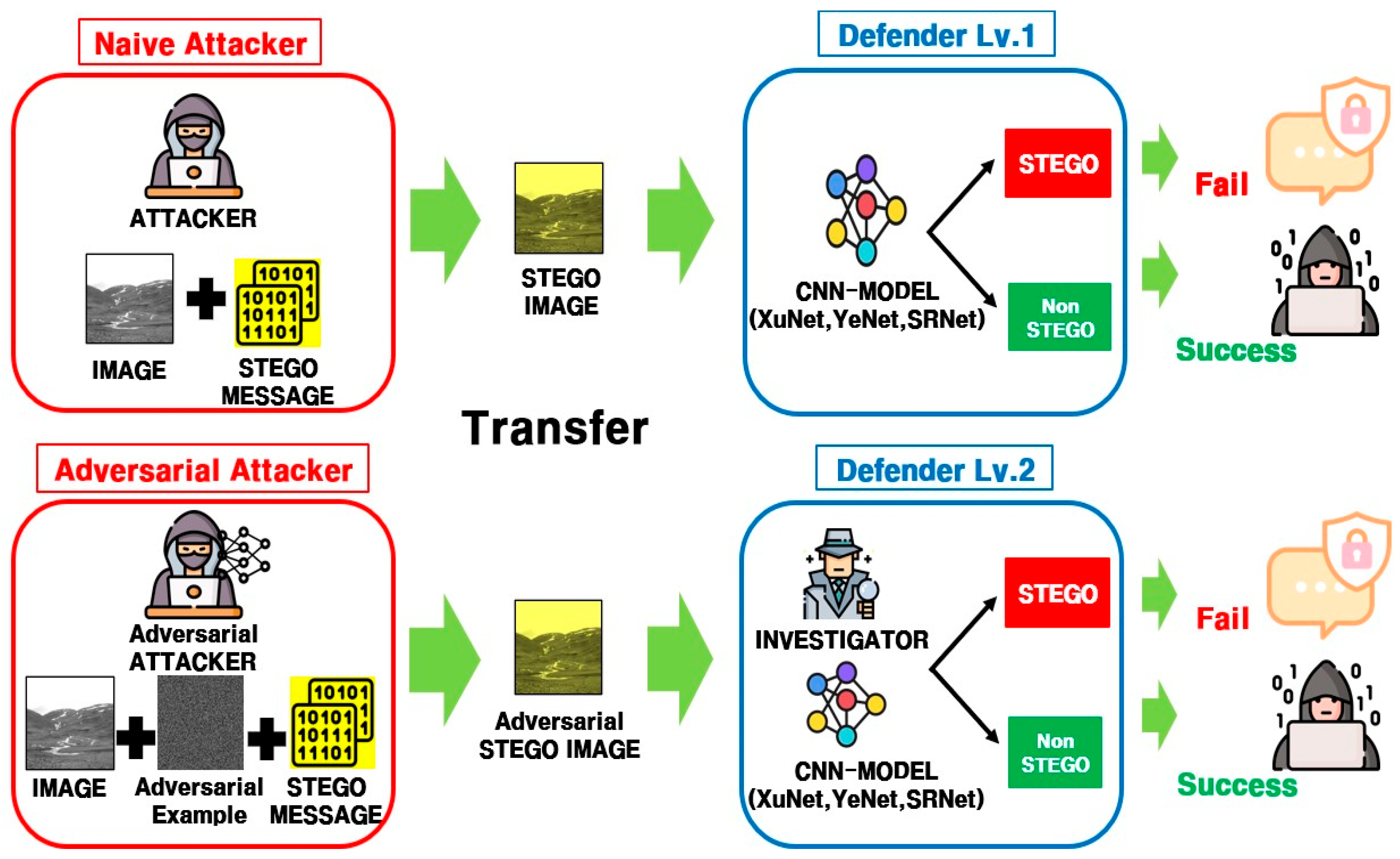 Electronics 14 04422 g001