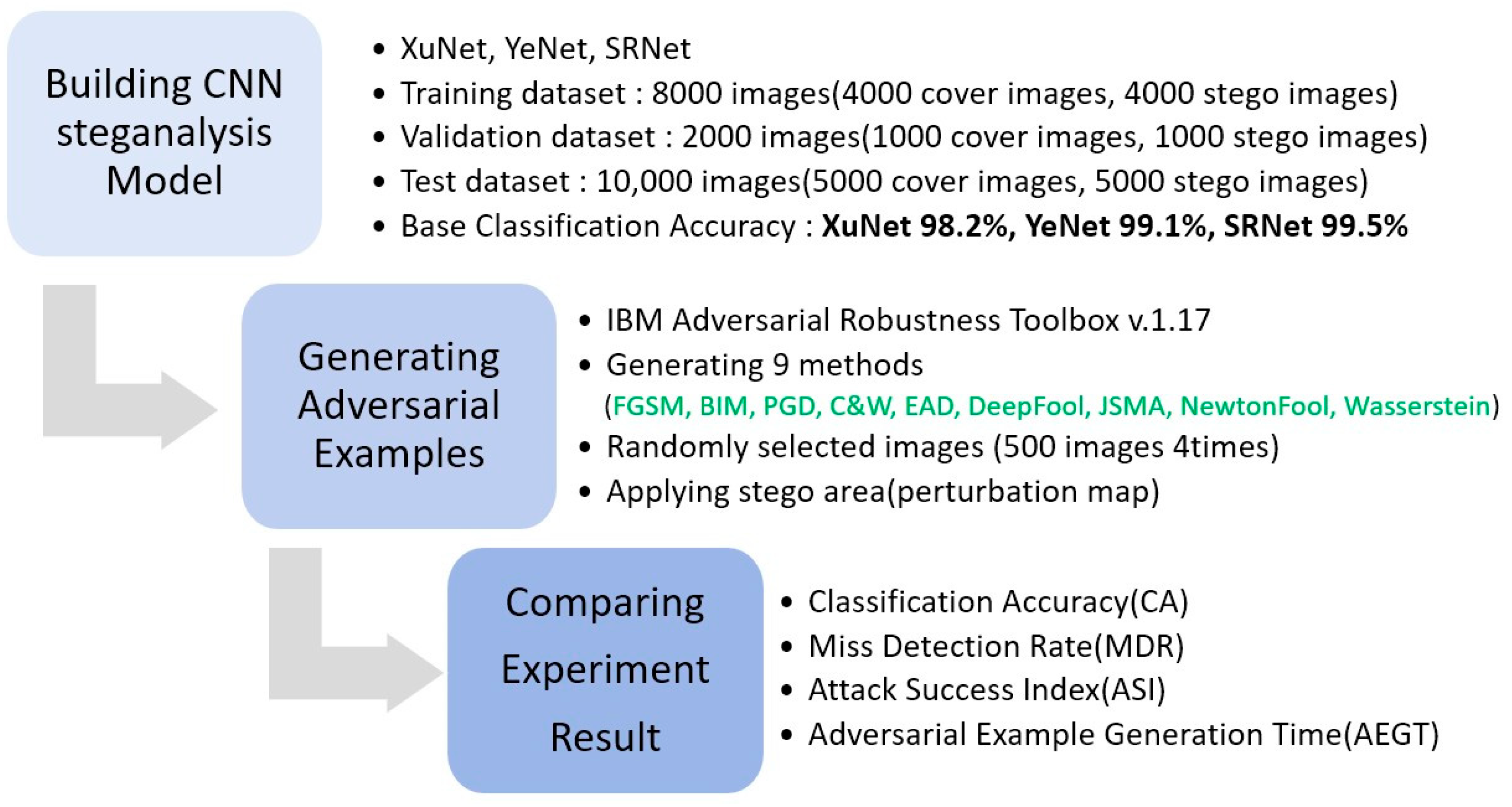 Electronics 14 04422 g002