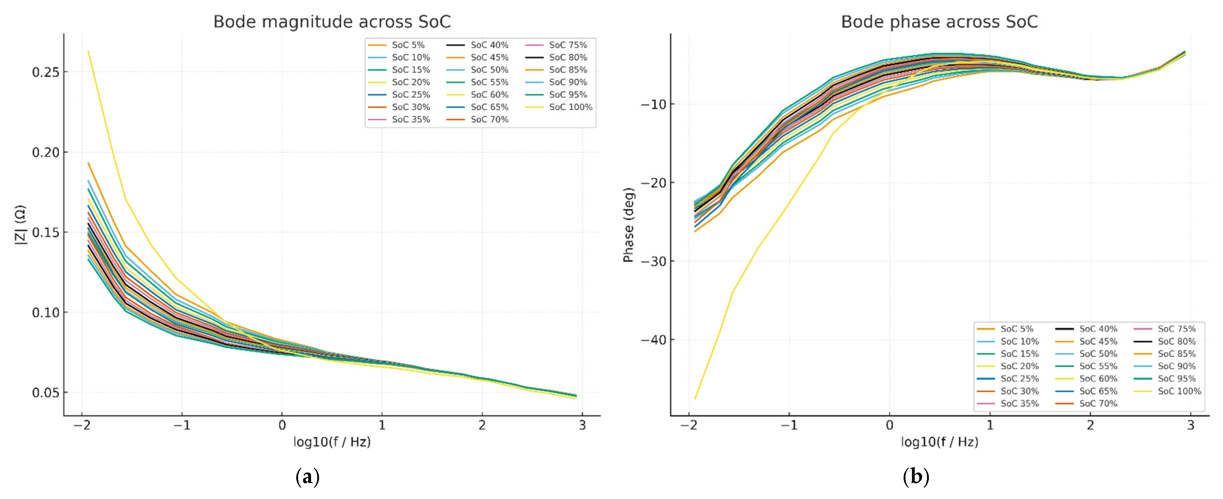 Electronics 14 04423 g003