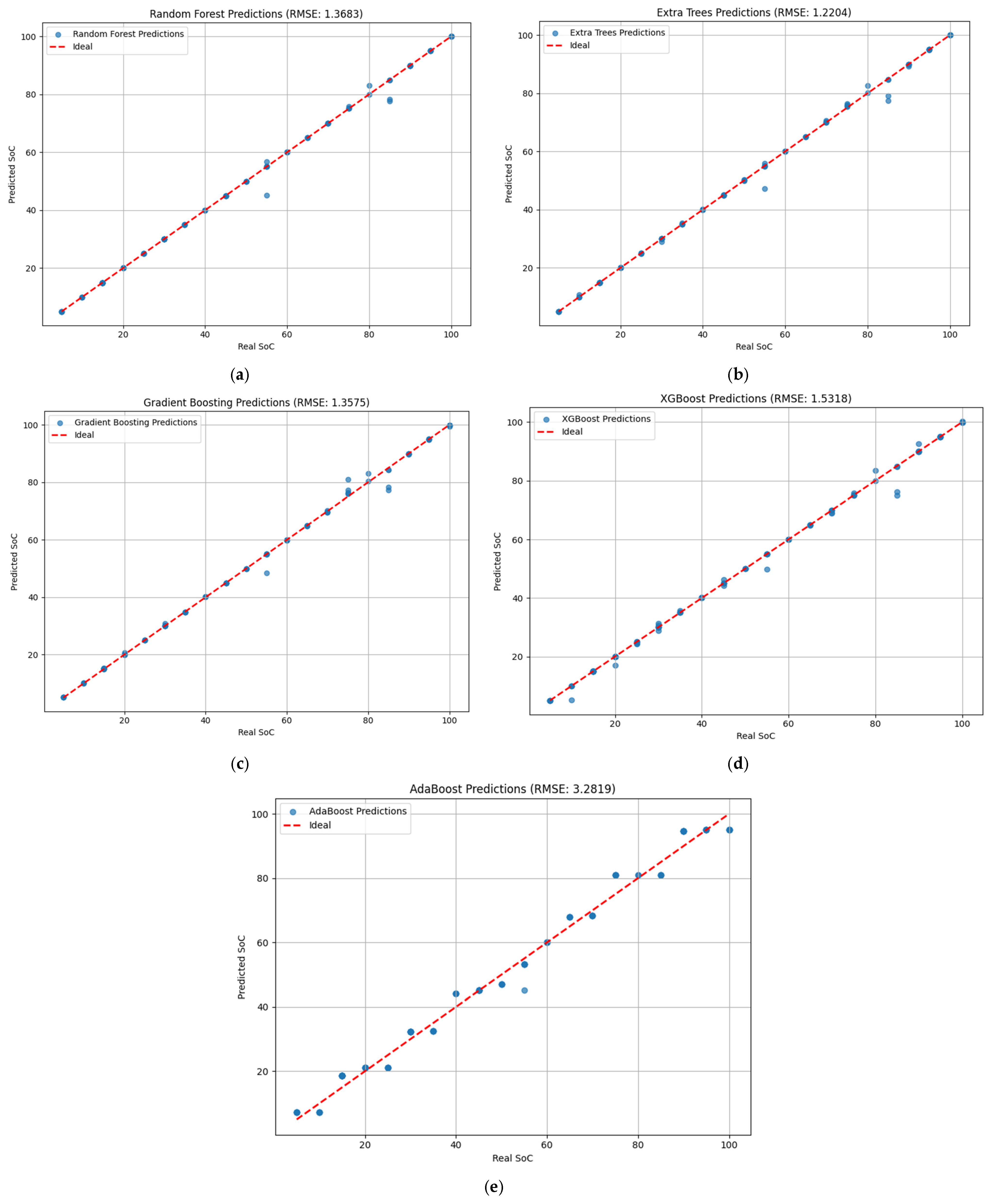 Electronics 14 04423 g004