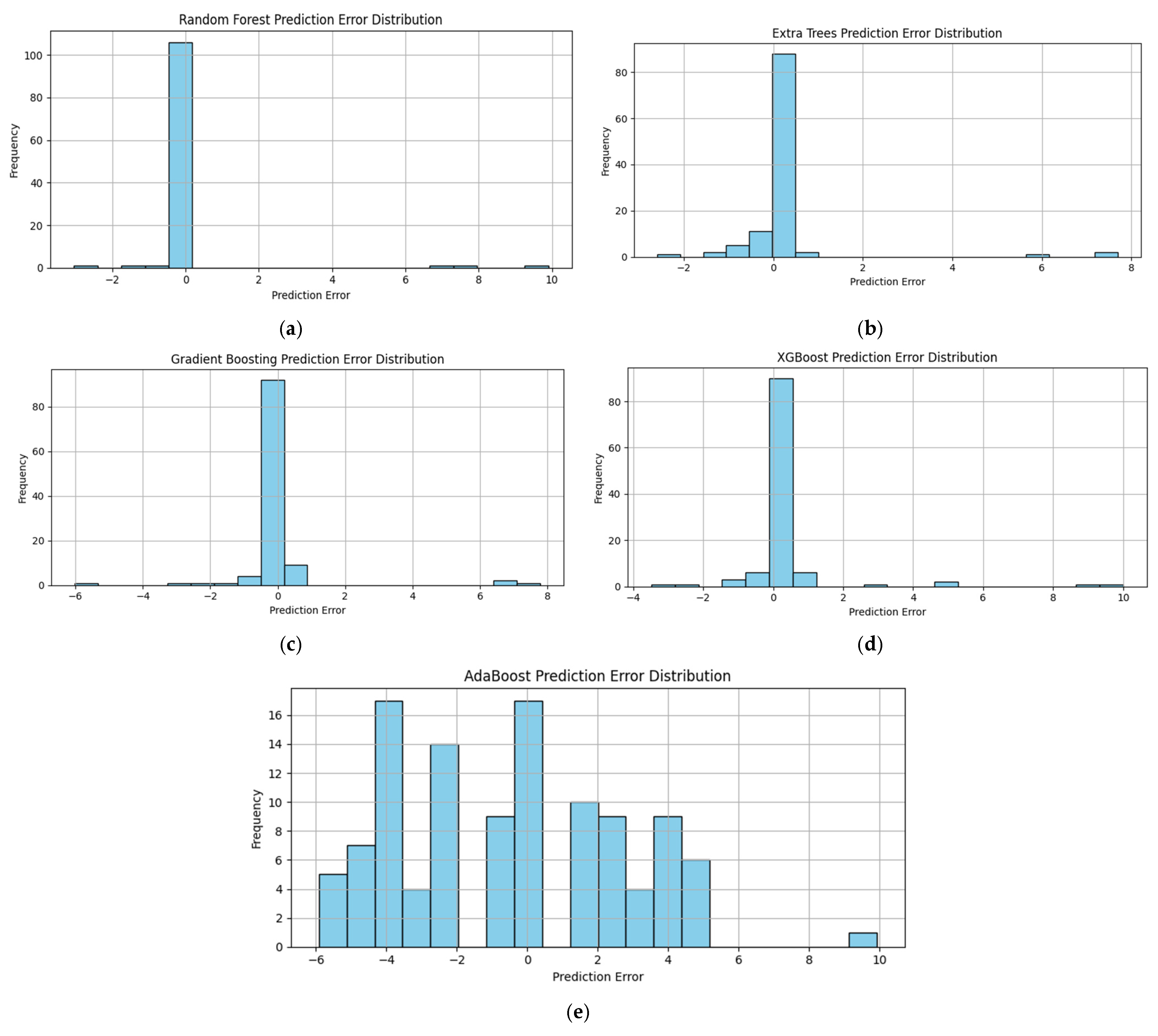 Electronics 14 04423 g005