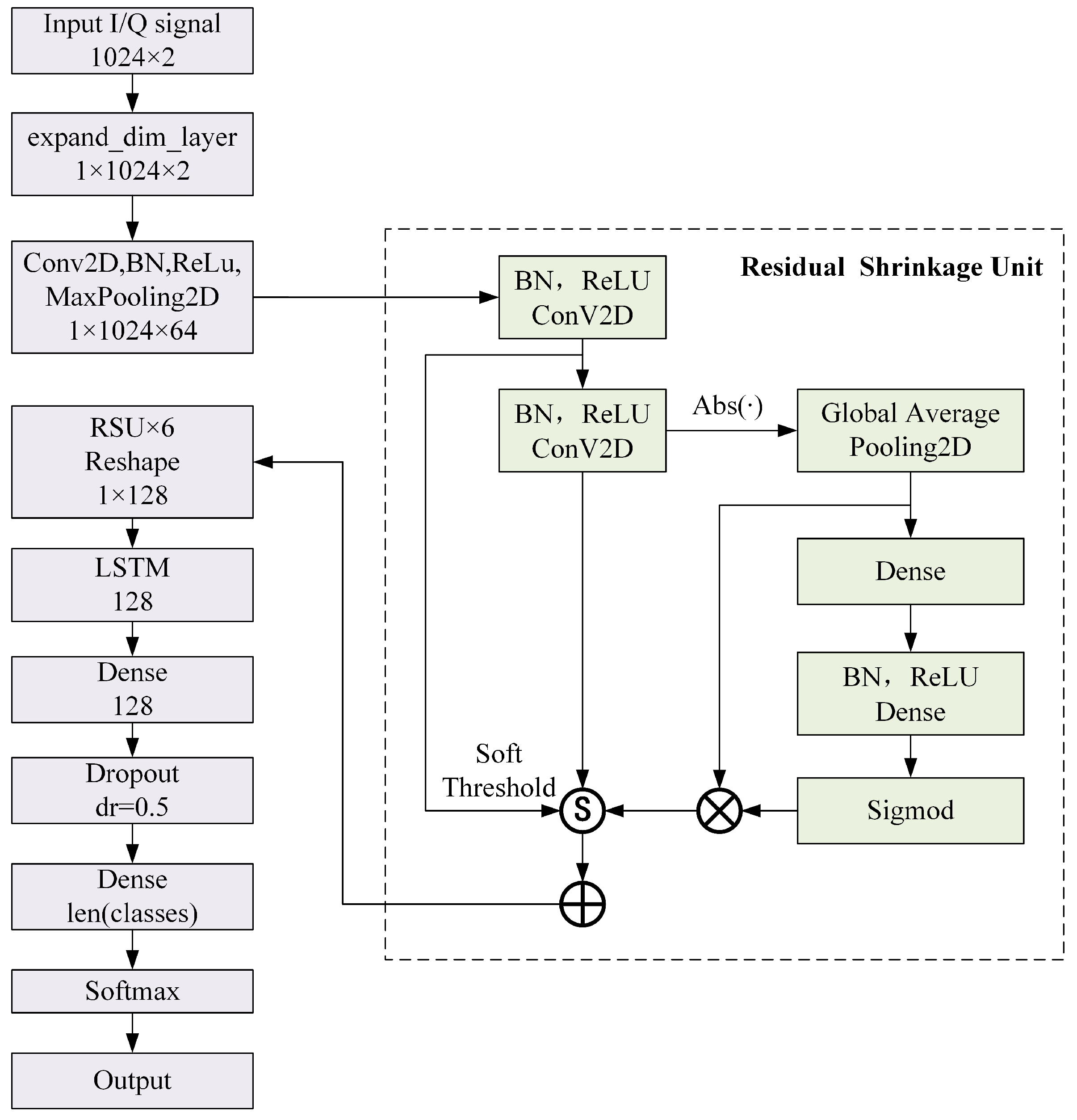Electronics 14 04424 g001 Electronics 14 04424 g001