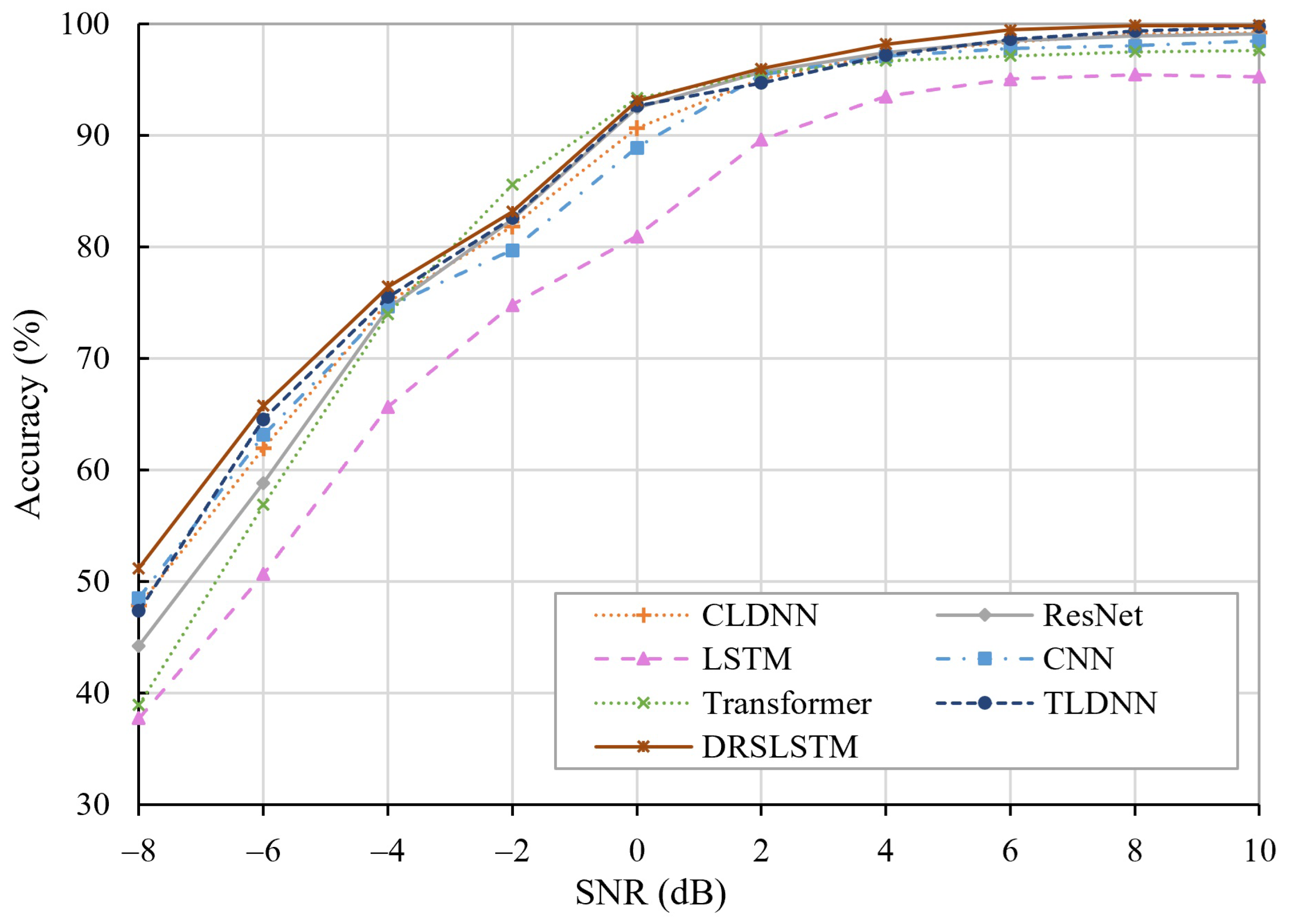 Electronics 14 04424 g004 Electronics 14 04424 g004