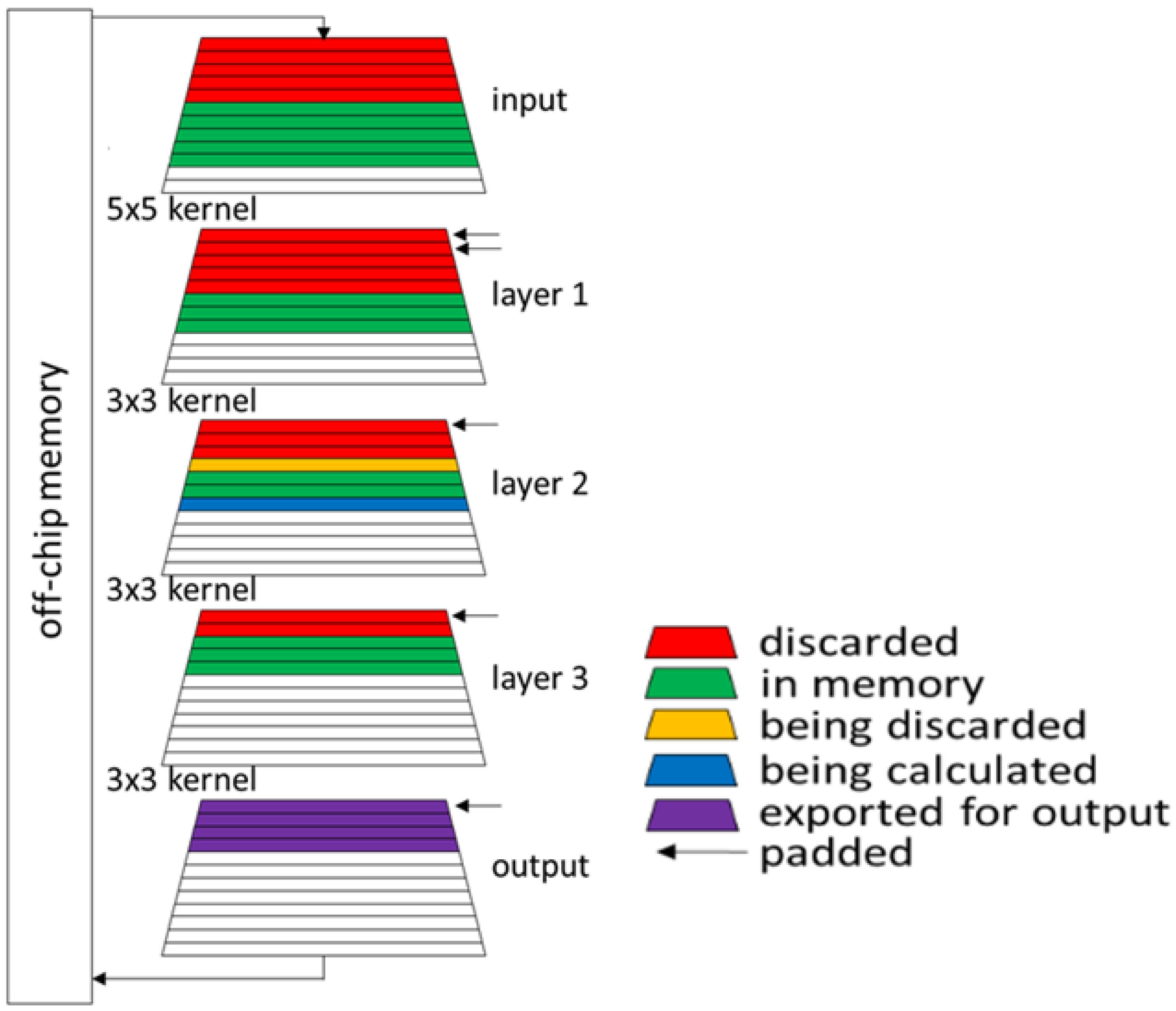 Electronics 14 04425 g003