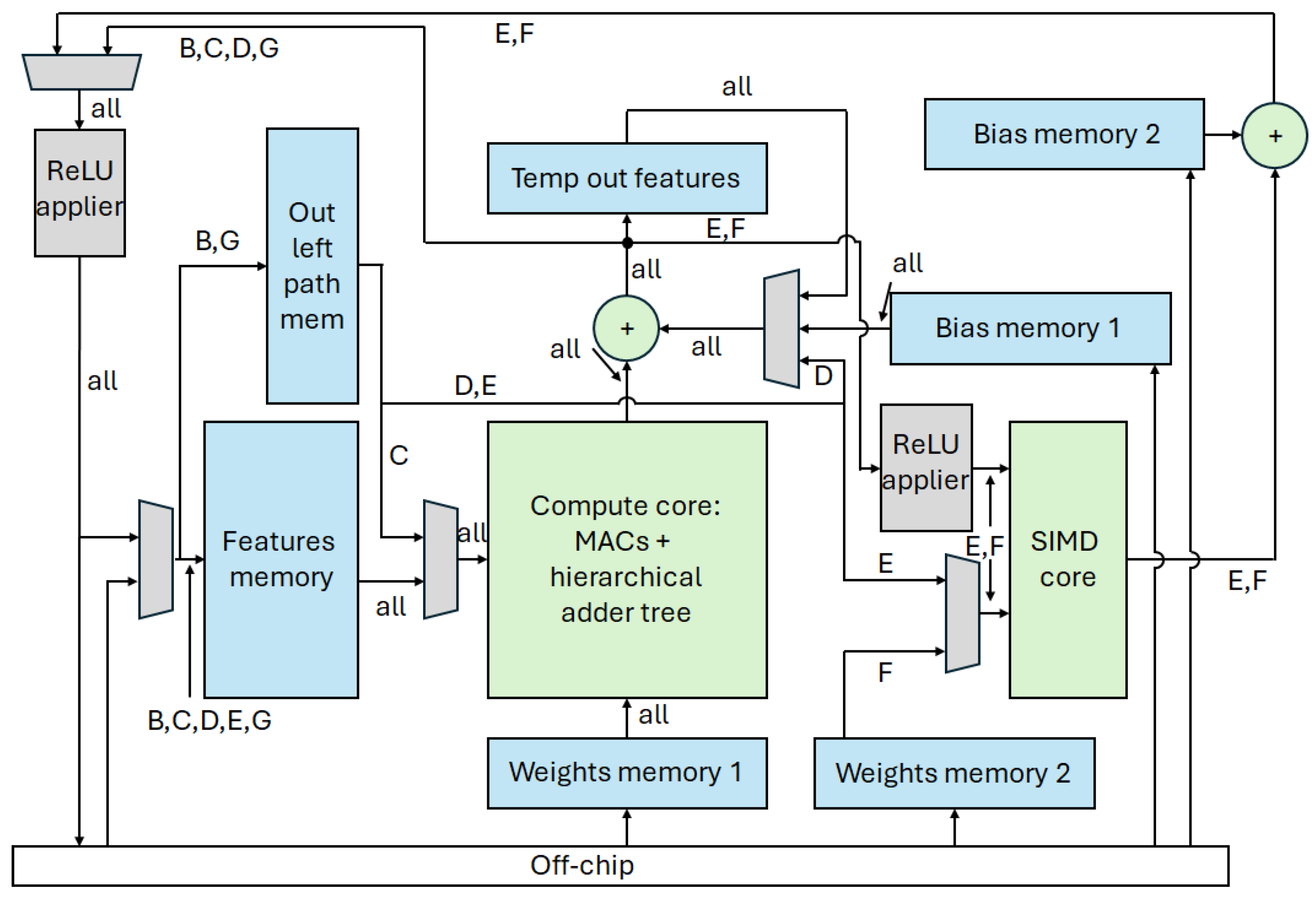 Electronics 14 04425 g005