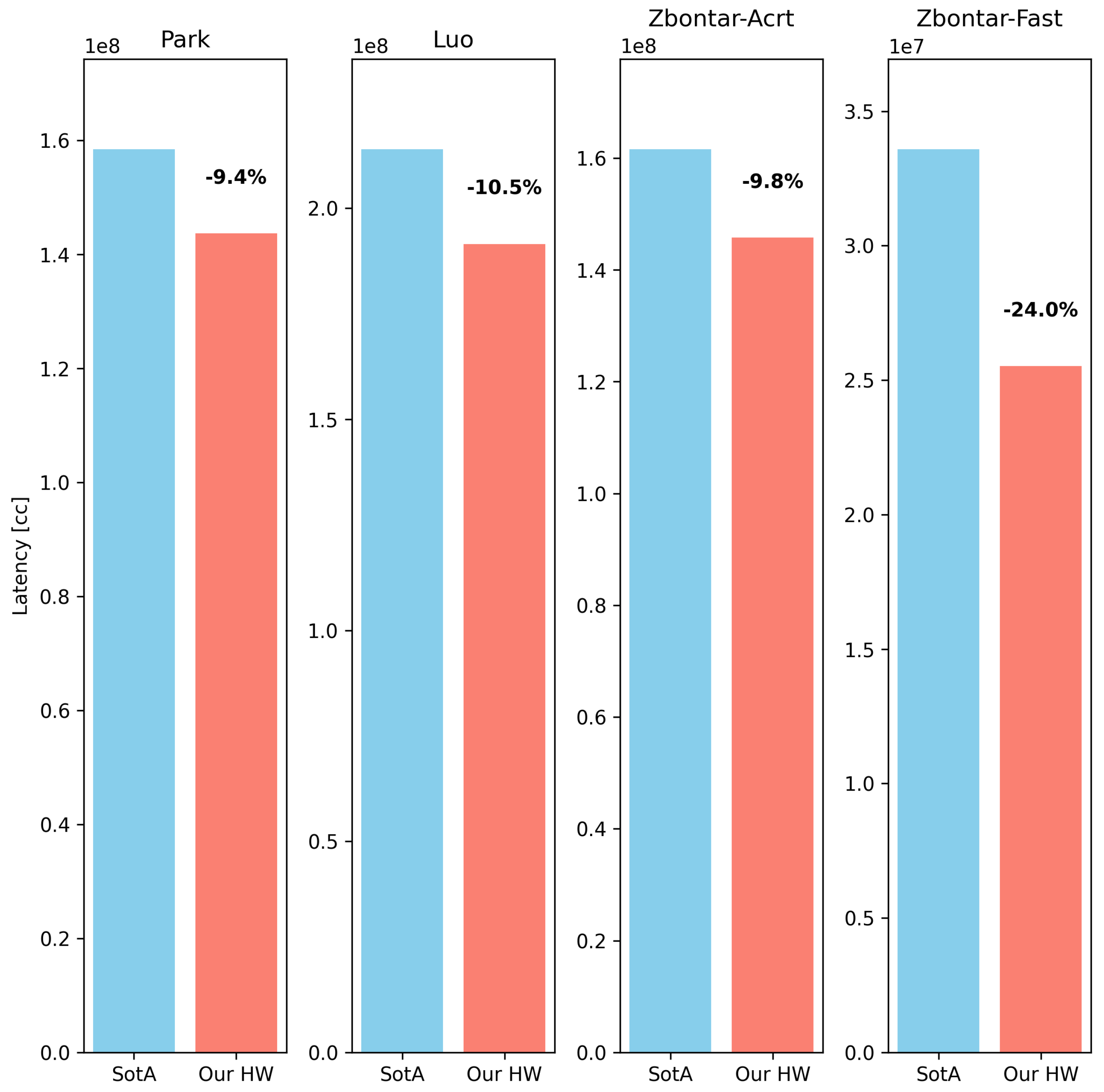 Electronics 14 04425 g009