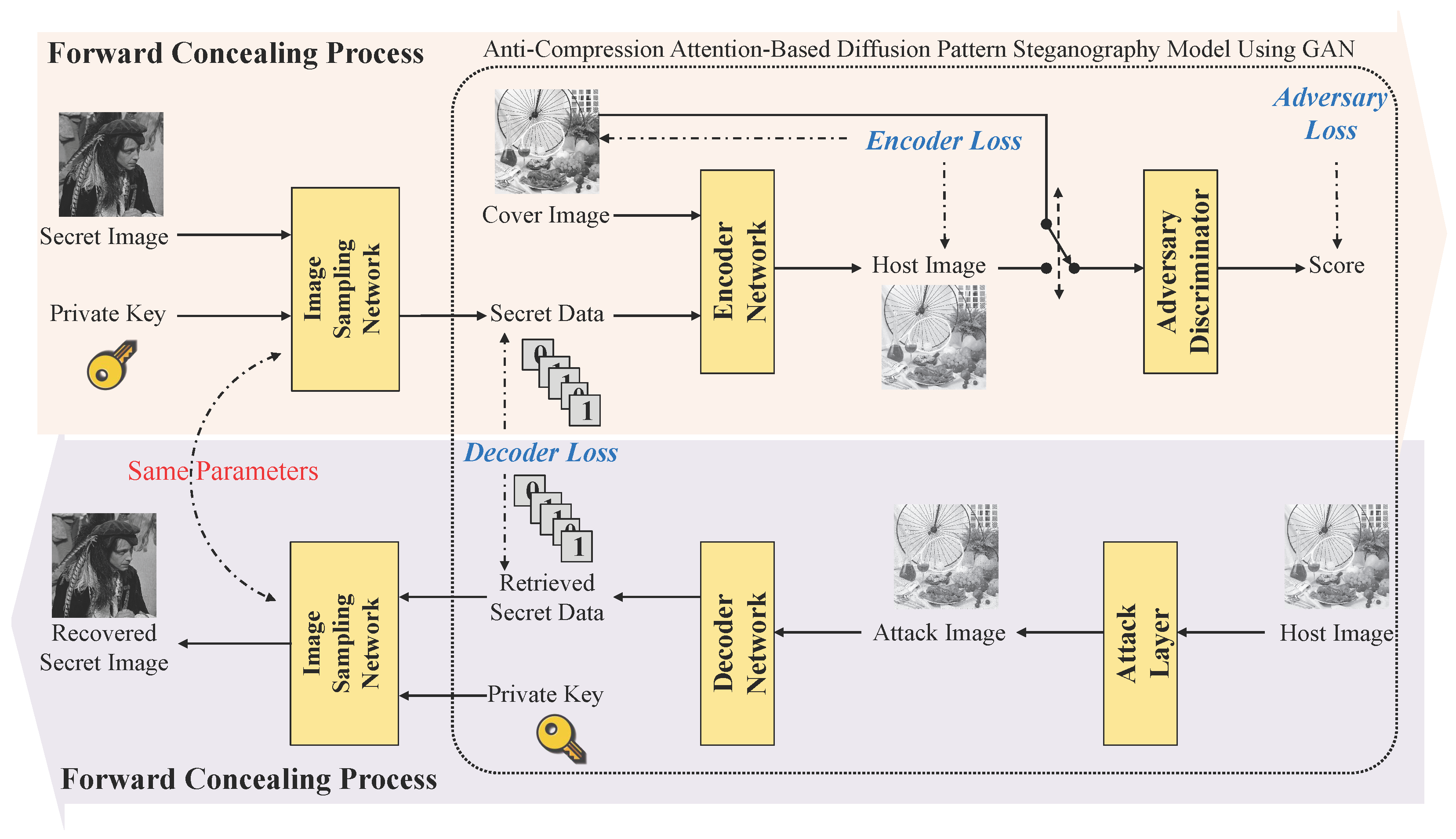 Electronics 14 04426 g001 Electronics 14 04426 g001