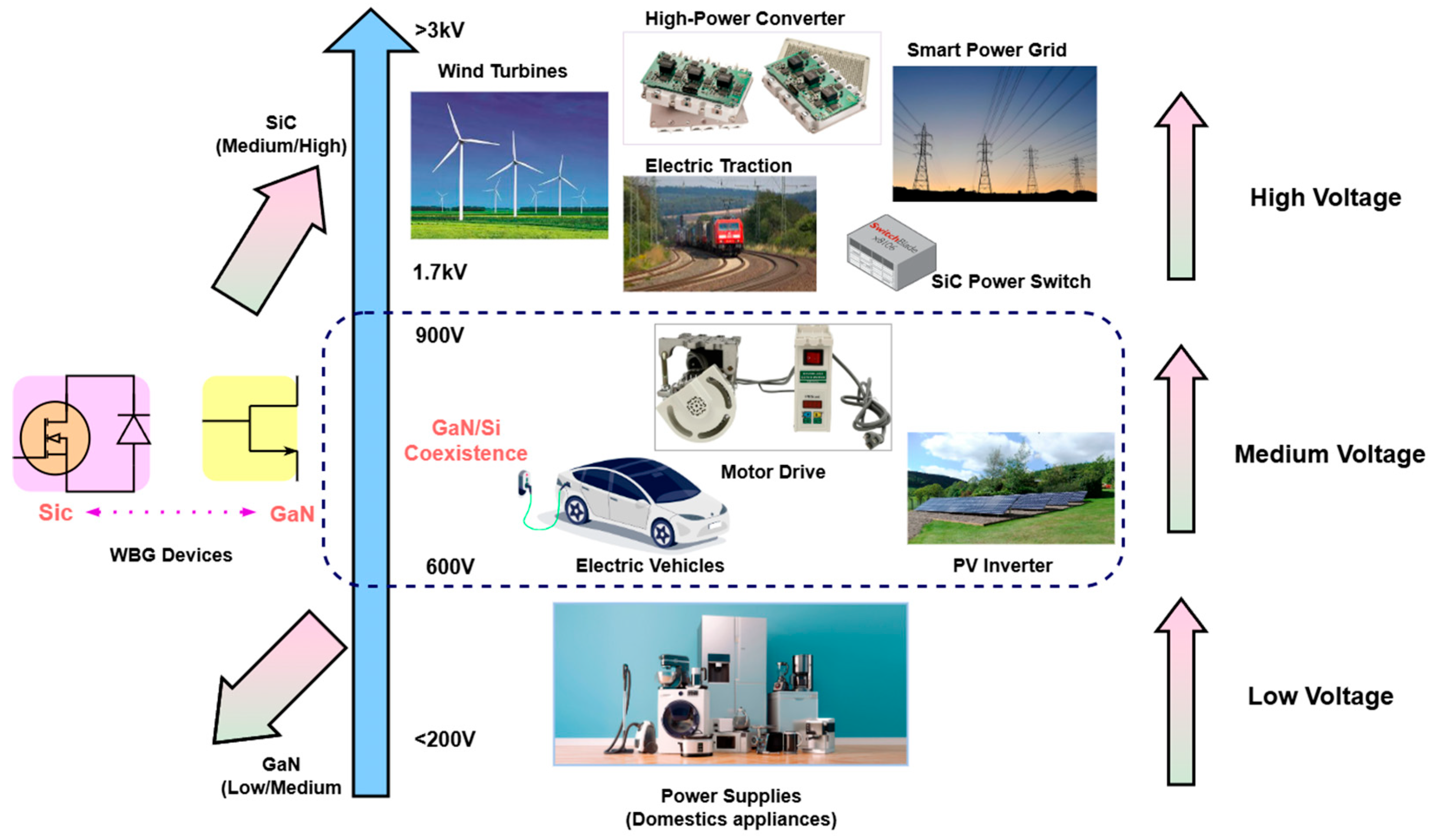 Electronics 14 04430 g002