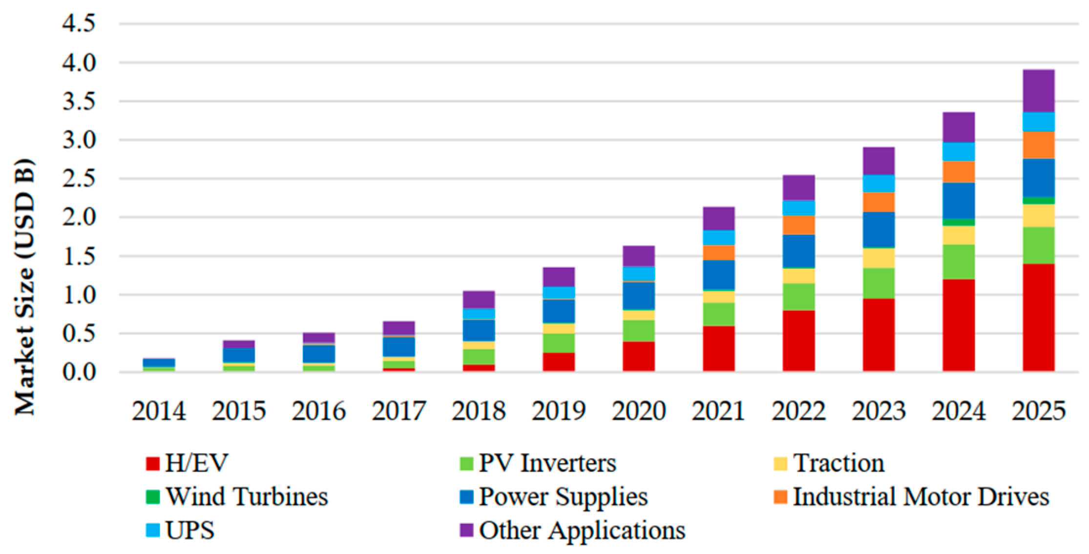 Electronics 14 04430 g005