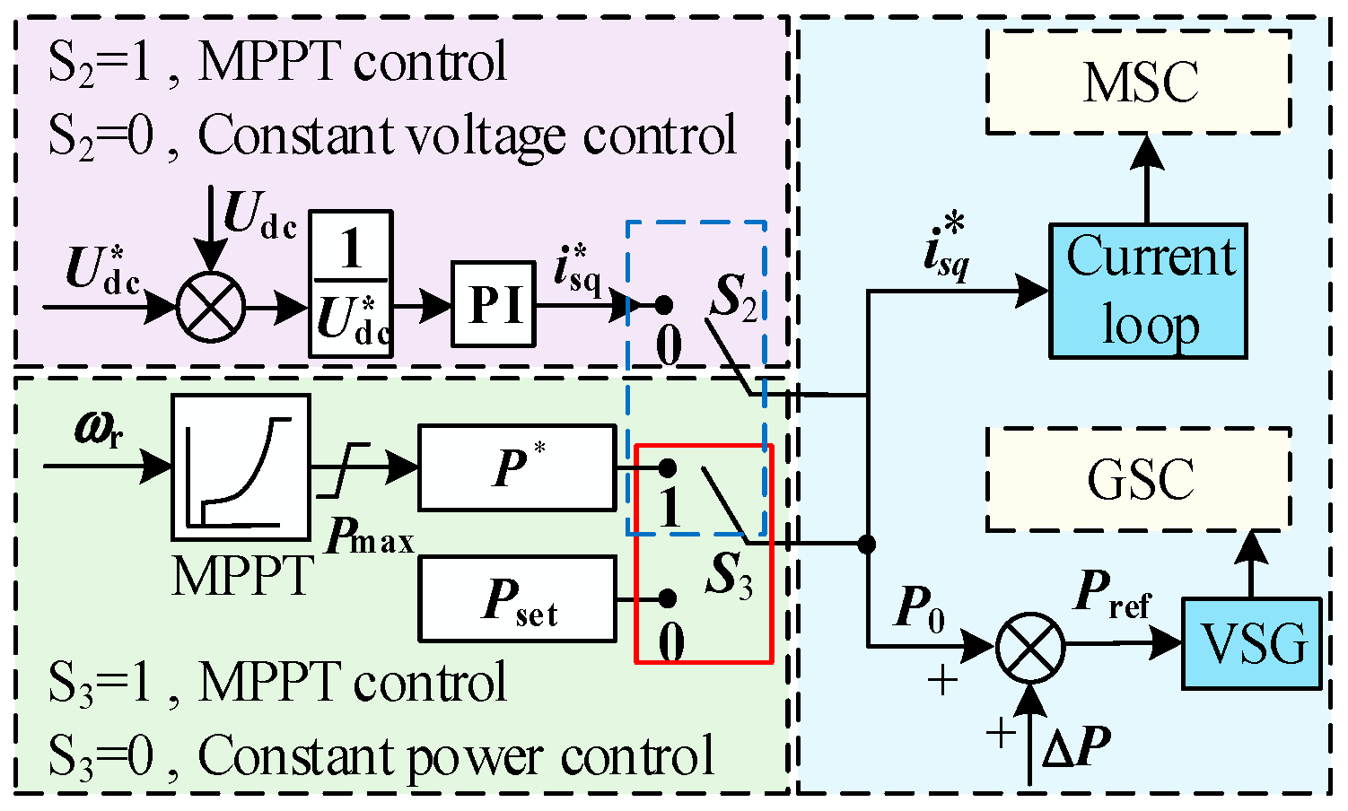 Electronics 14 04431 g005