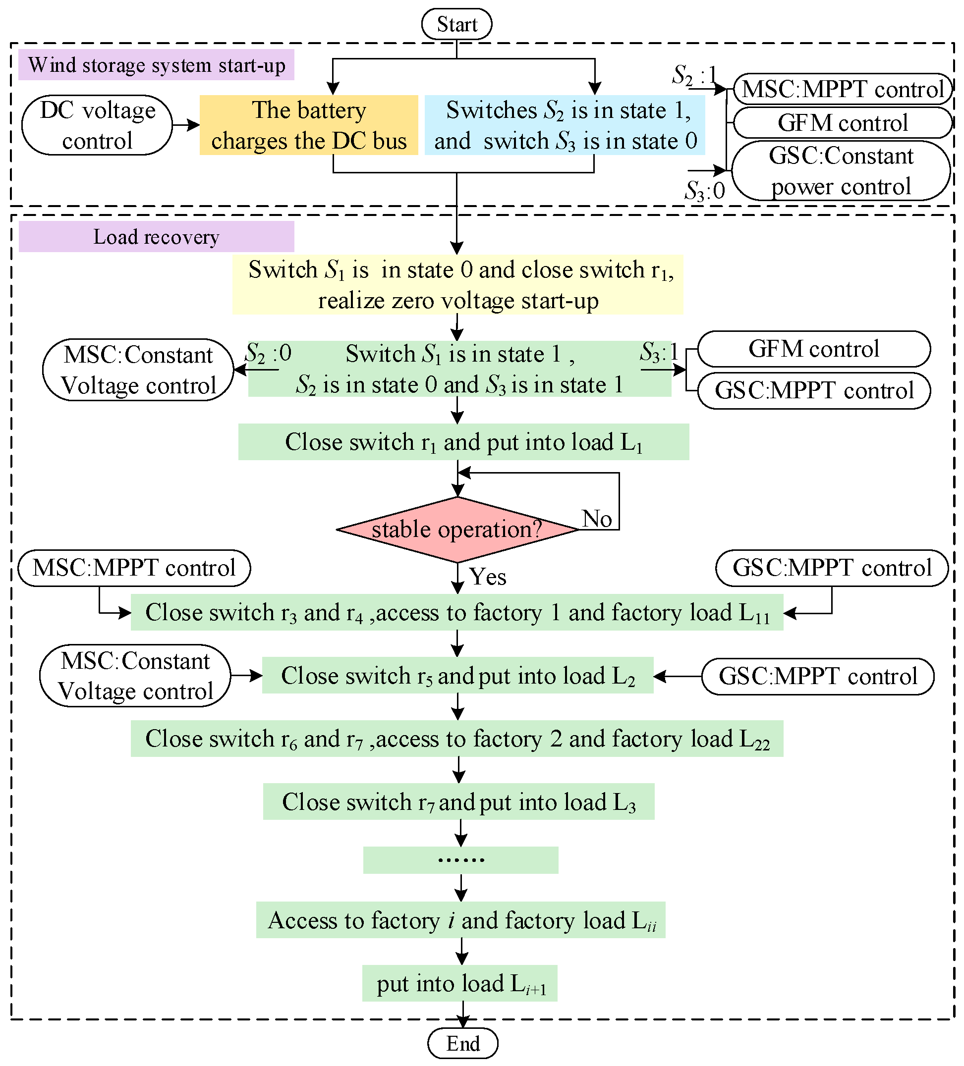 Electronics 14 04431 g008