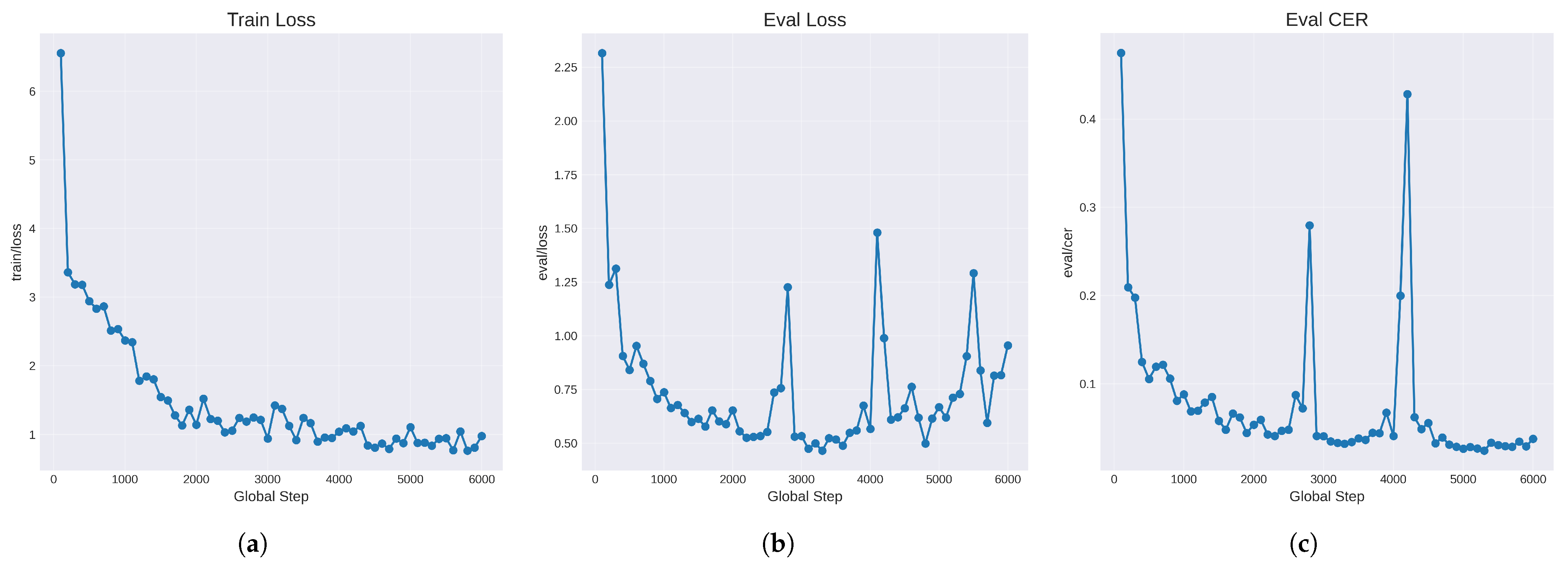 Electronics 14 04437 g005