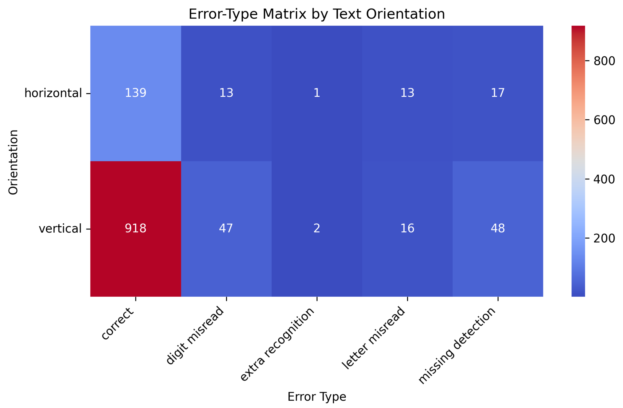 Electronics 14 04437 g008