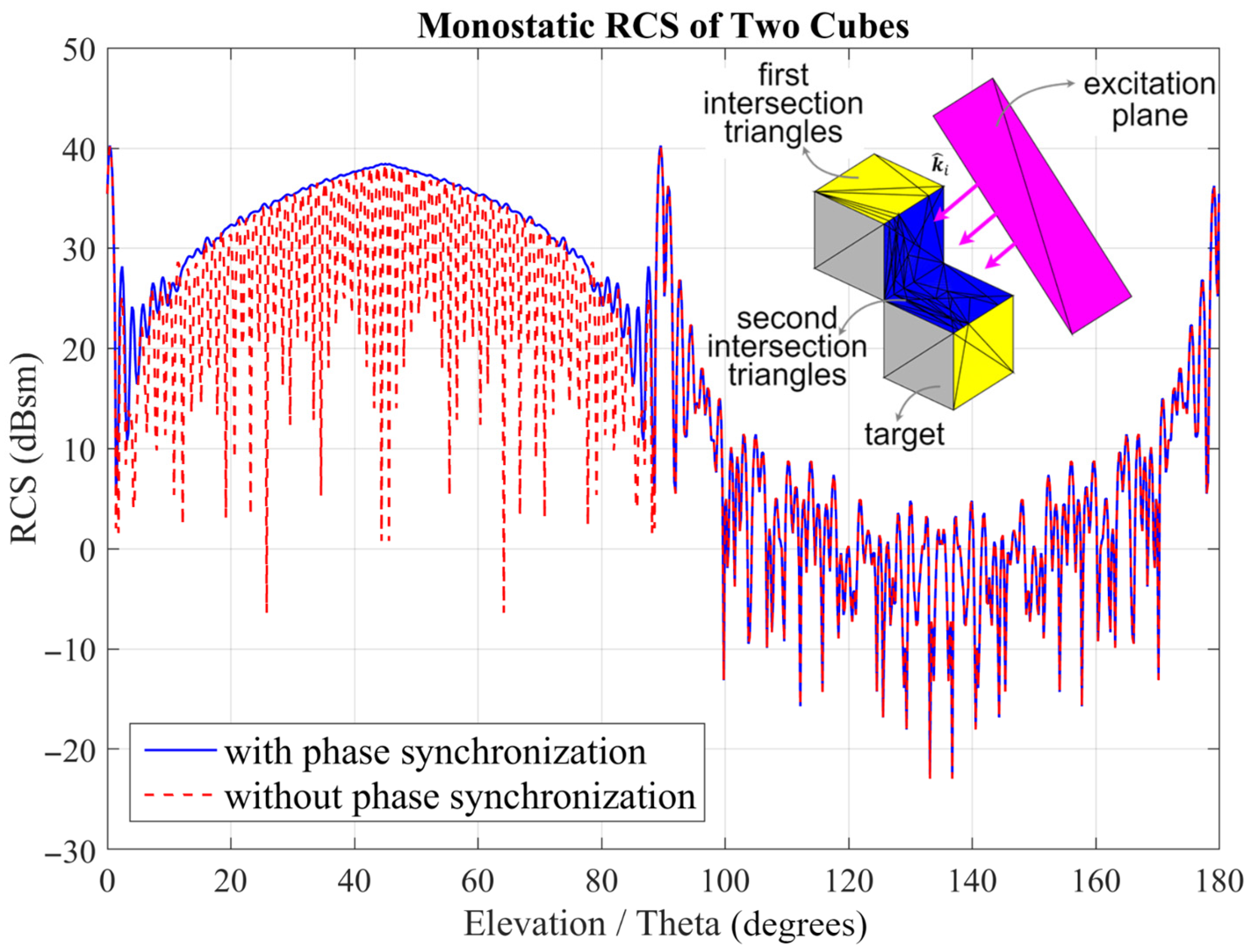 Electronics 14 04438 g009
