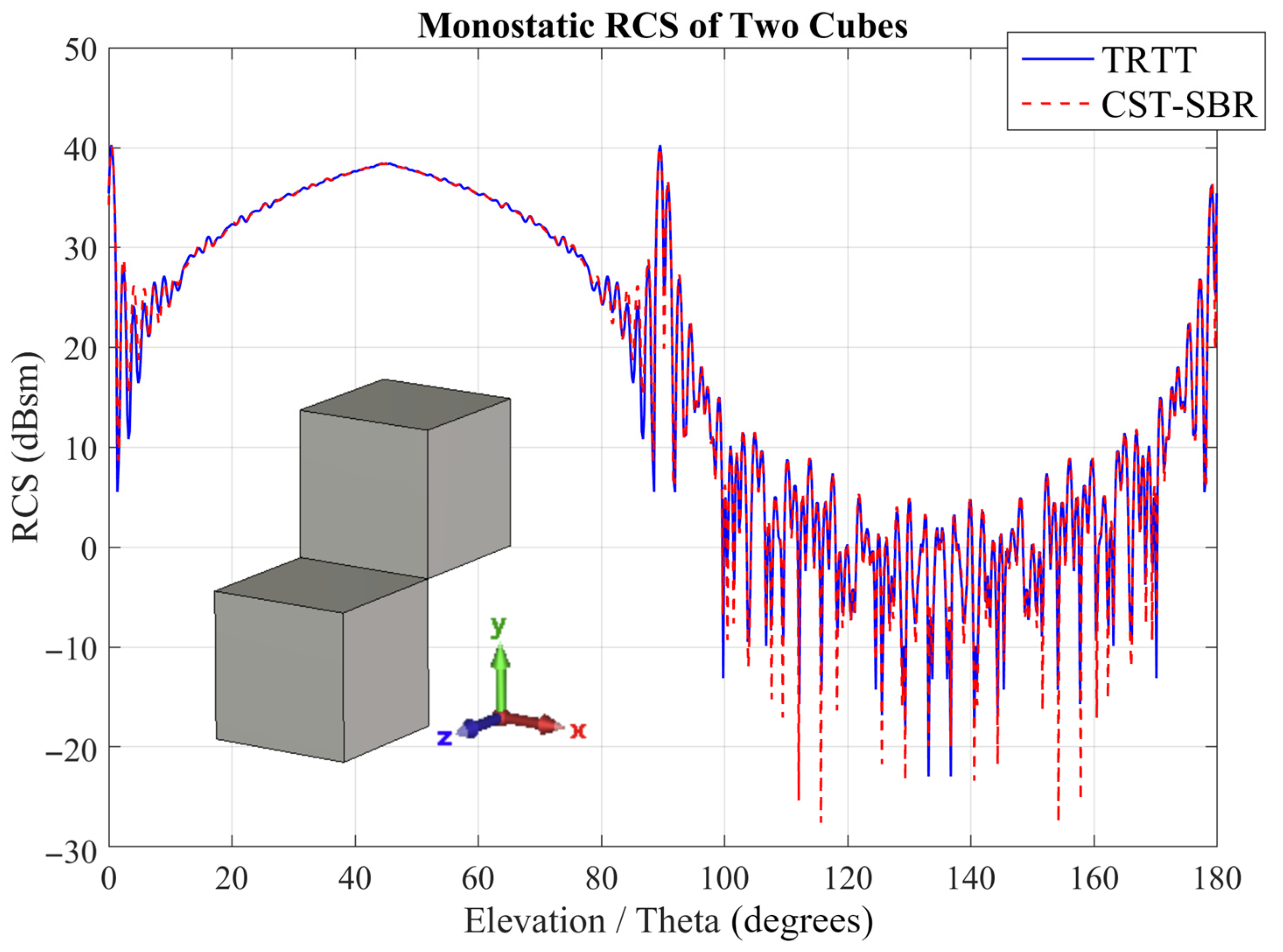 Electronics 14 04438 g010